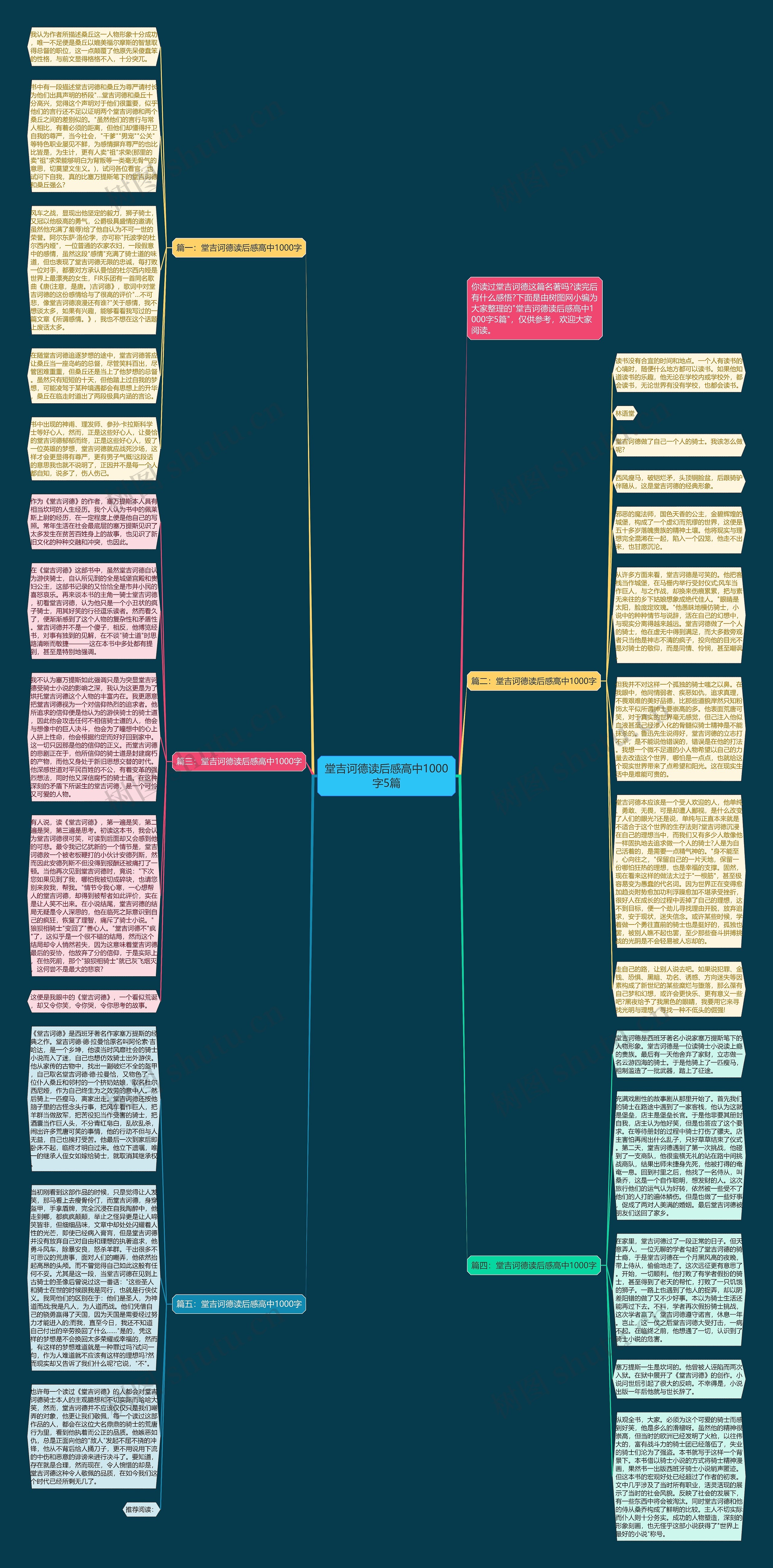 堂吉诃德读后感高中1000字5篇思维导图