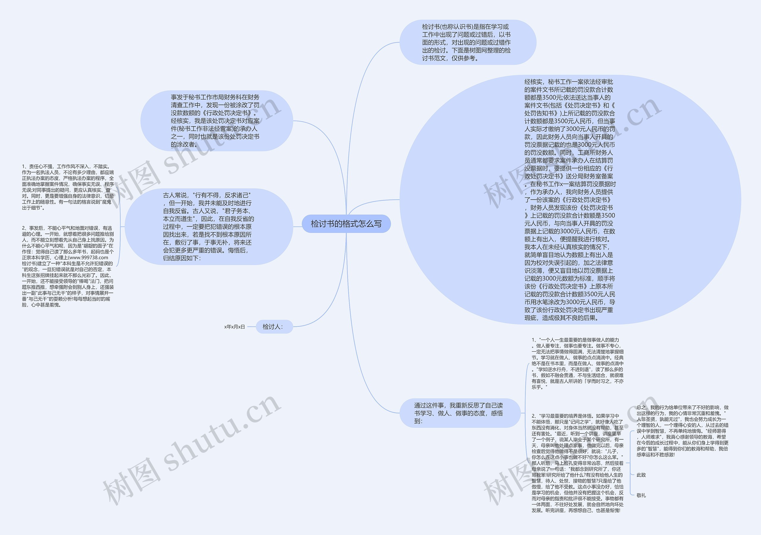 检讨书的格式怎么写思维导图