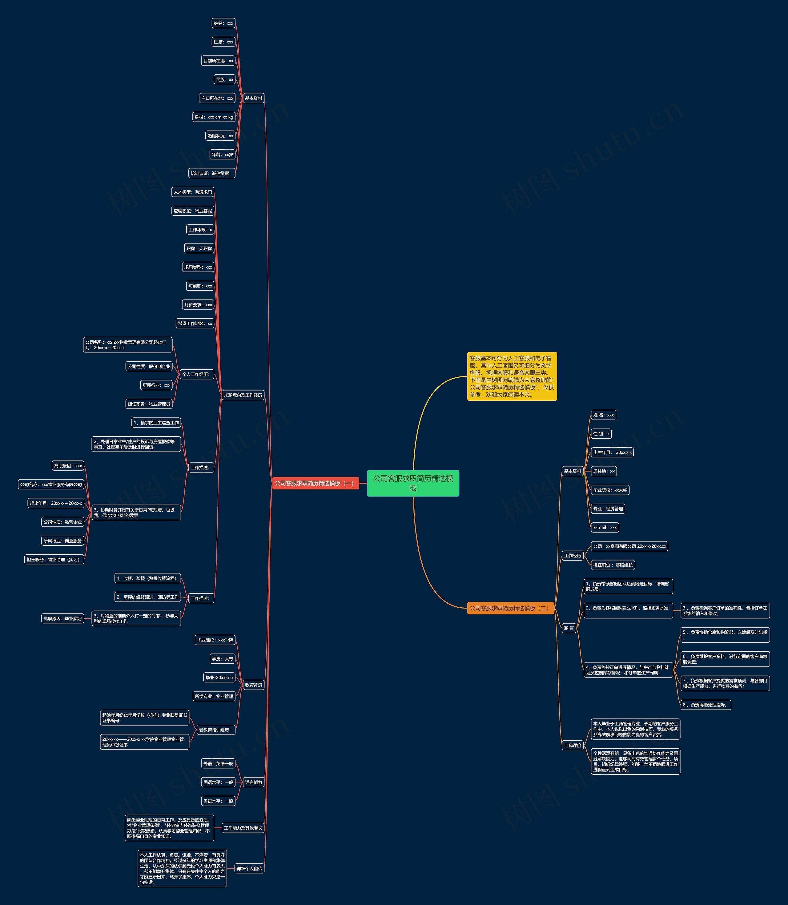 公司客服求职简历精选思维导图