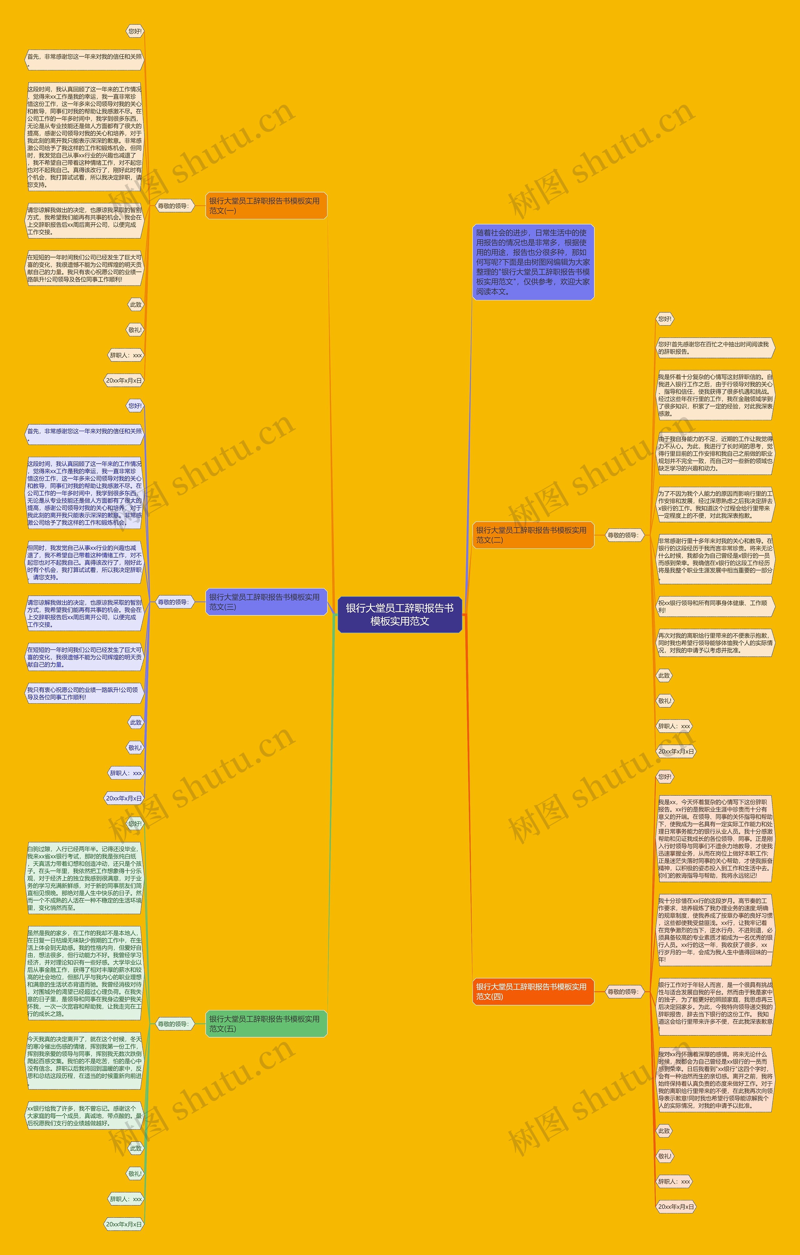 银行大堂员工辞职报告书实用范文思维导图