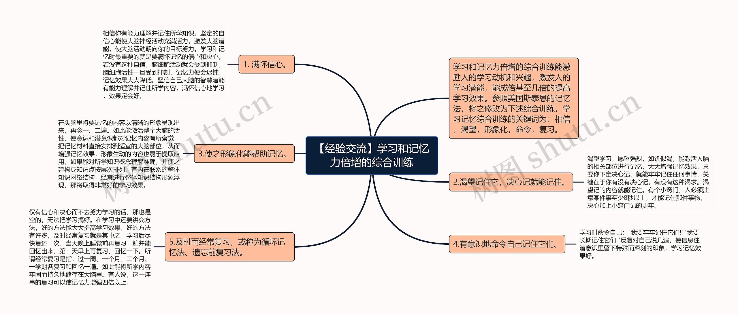 【经验交流】学习和记忆力倍增的综合训练思维导图