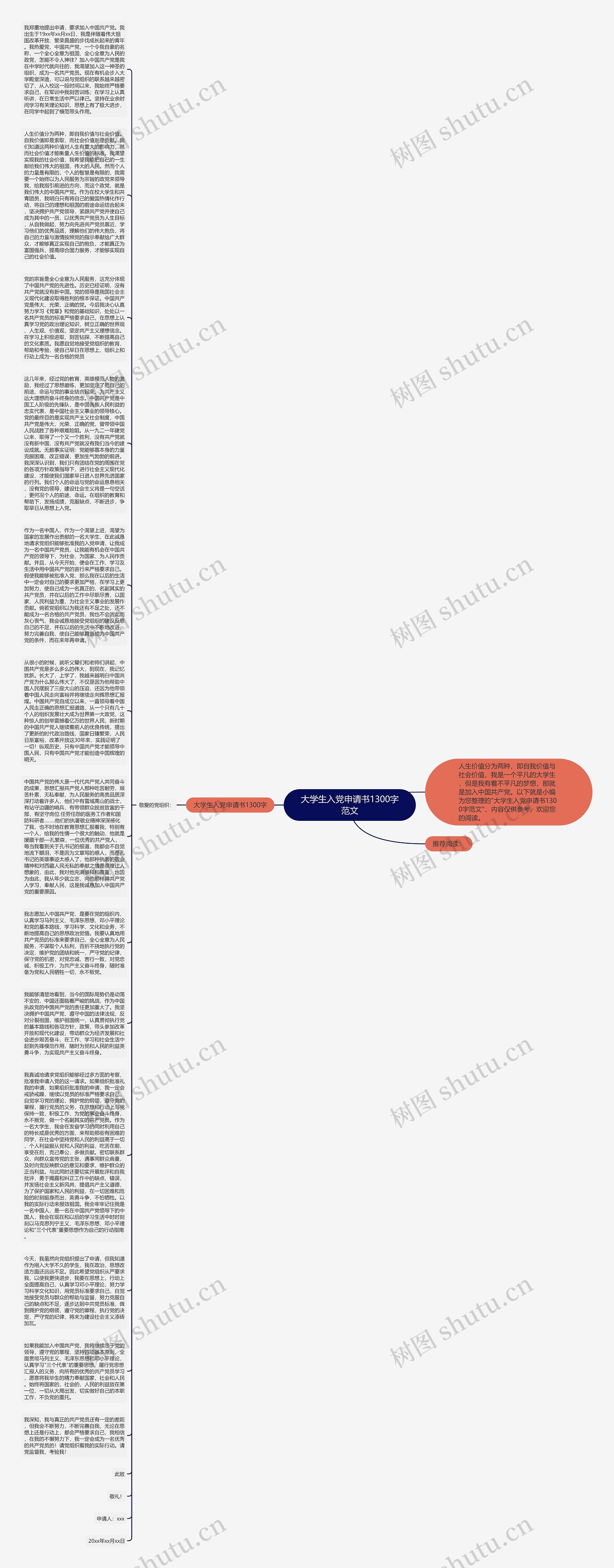 大学生入党申请书1300字范文思维导图