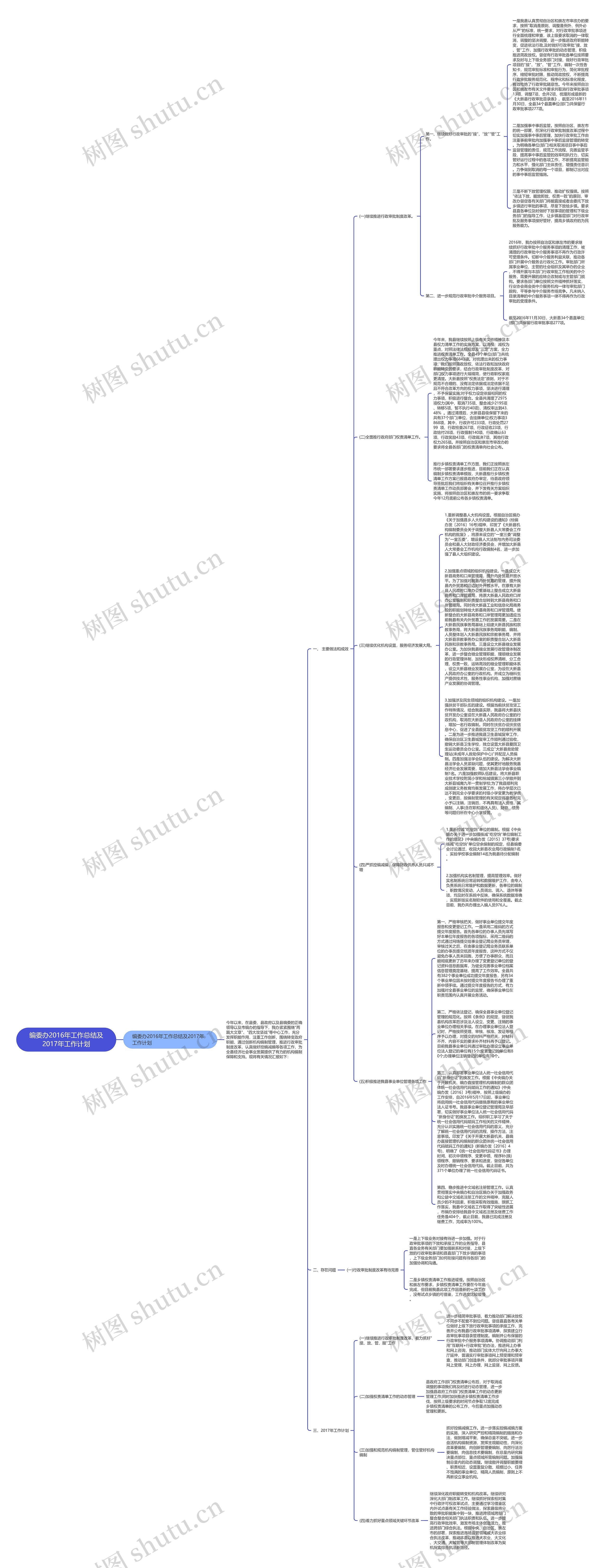 编委办2016年工作总结及2017年工作计划思维导图