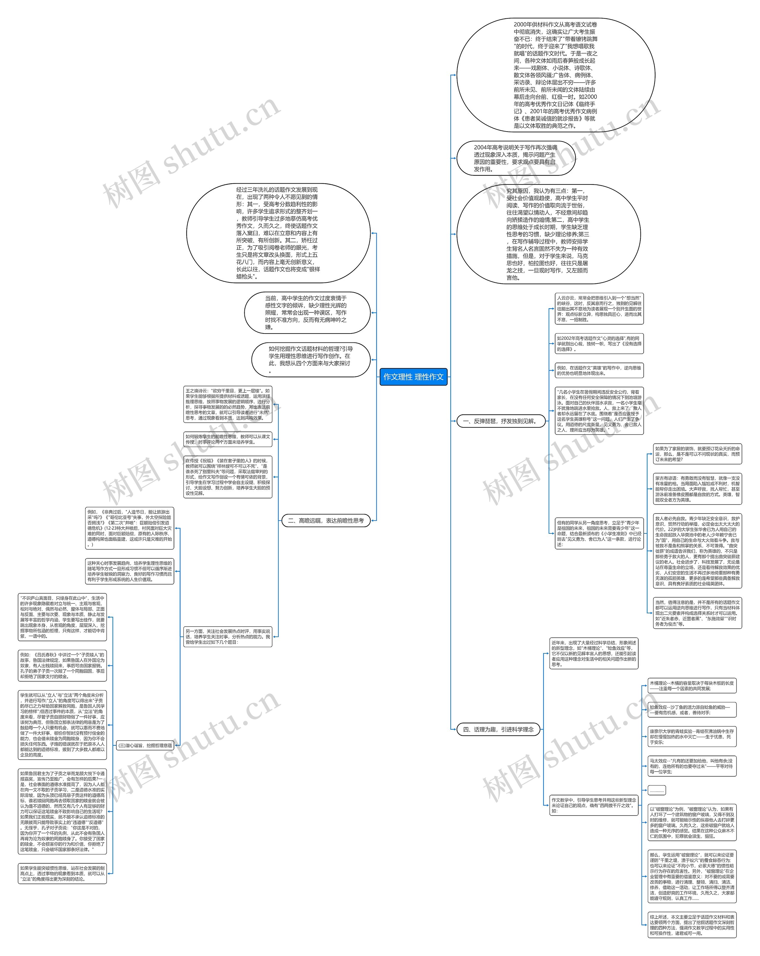 作文理性 理性作文思维导图