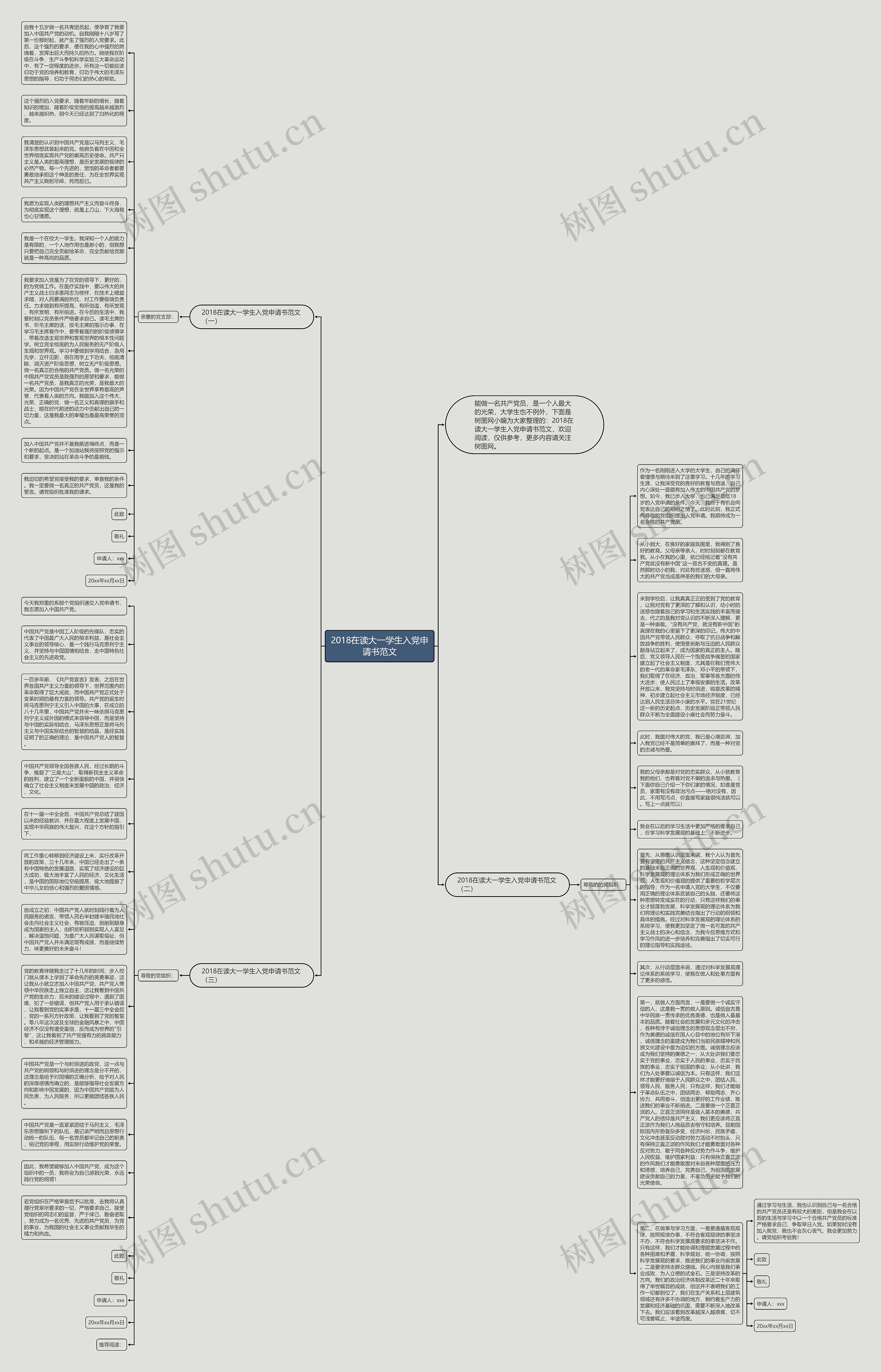 2018在读大一学生入党申请书范文思维导图