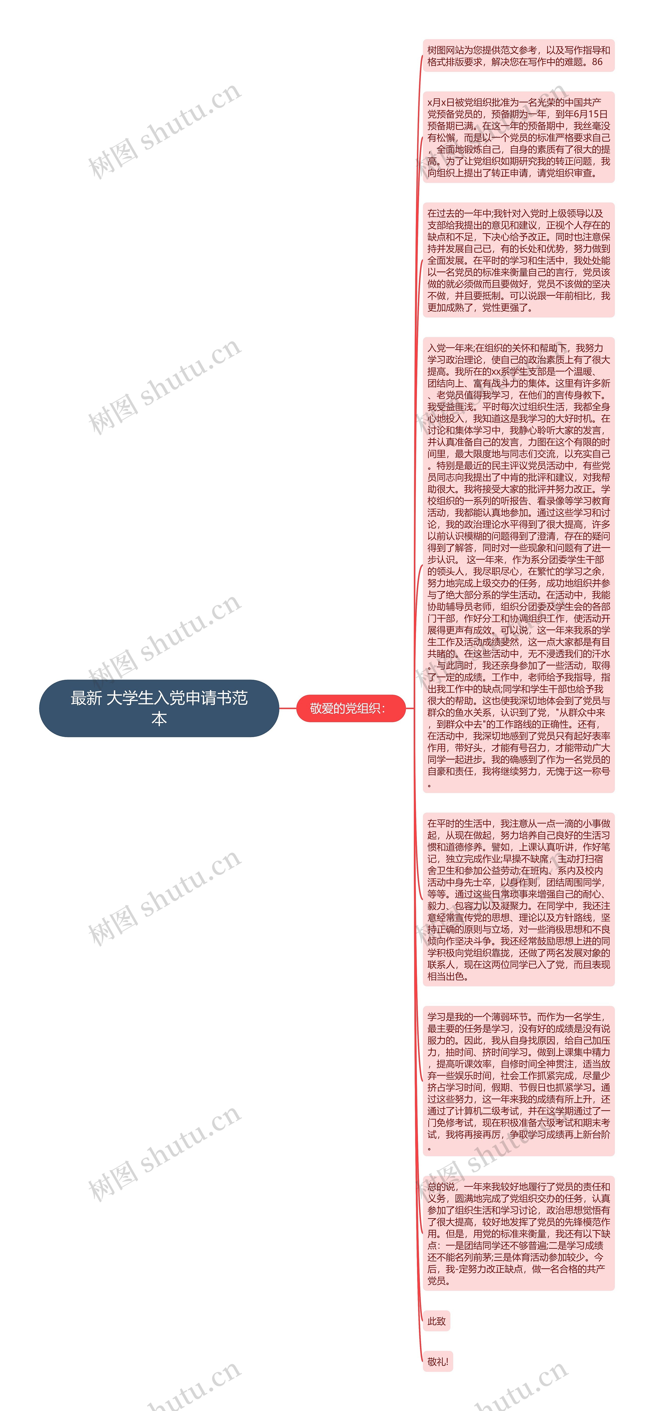 最新 大学生入党申请书范本思维导图