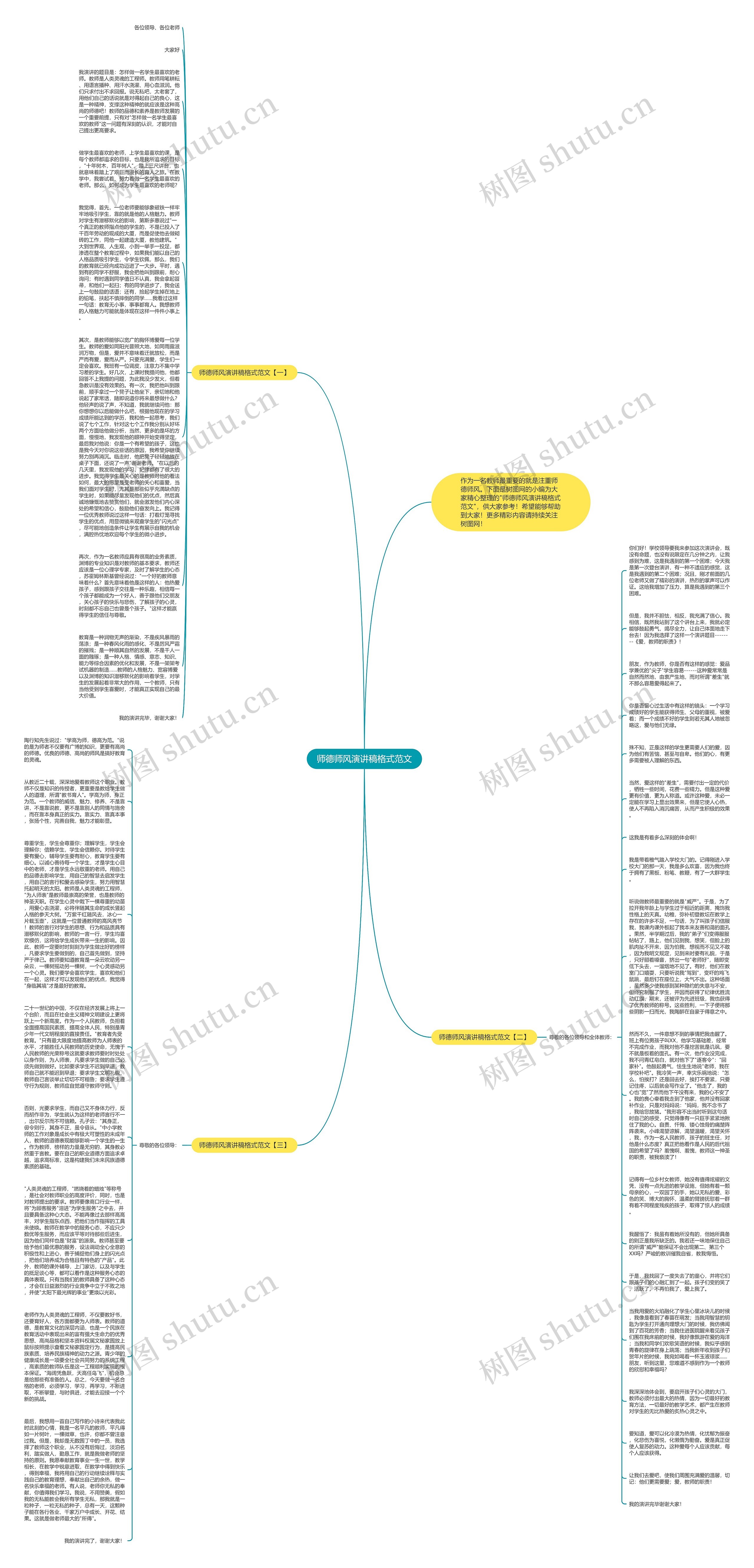 师德师风演讲稿格式范文思维导图