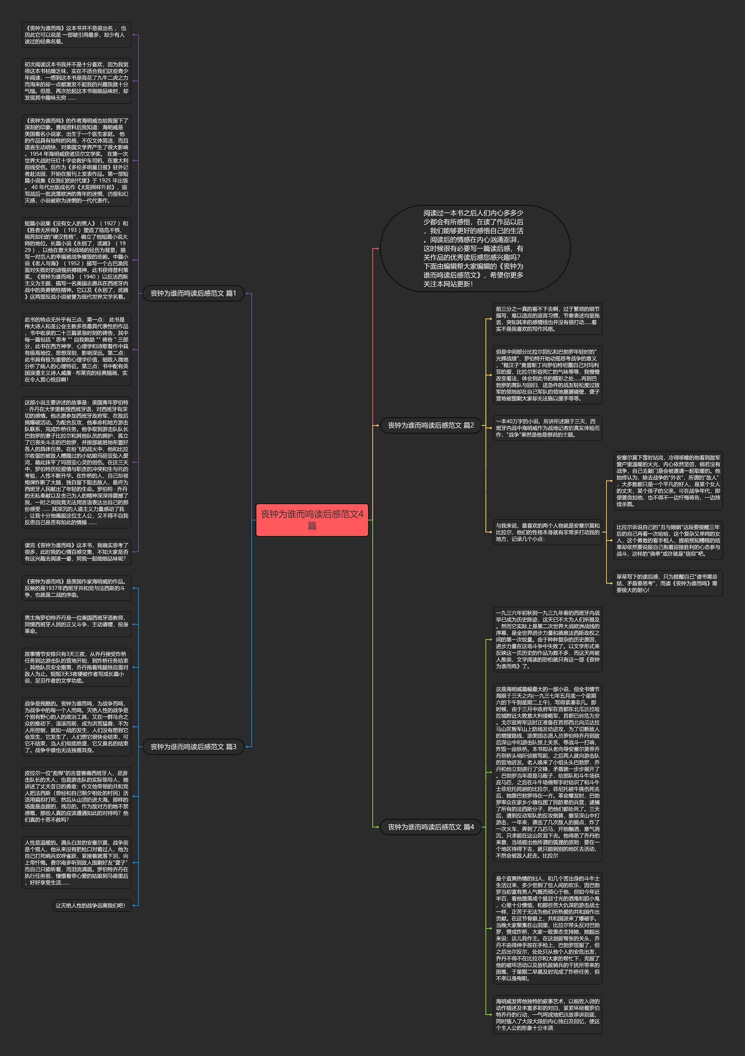 丧钟为谁而鸣读后感范文4篇思维导图