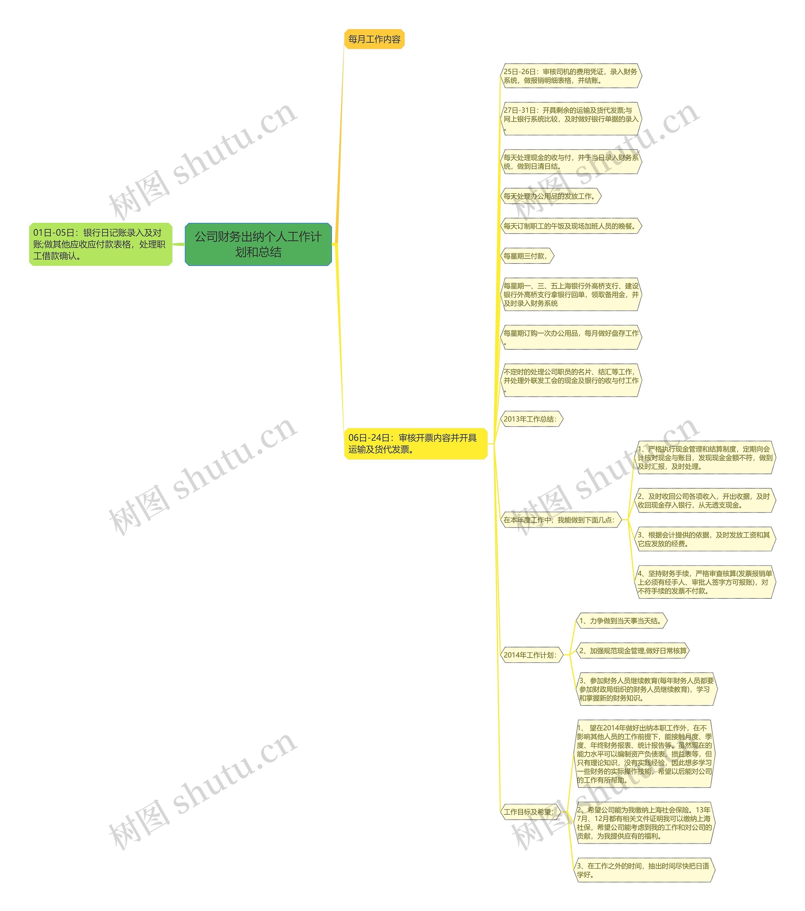 公司财务出纳个人工作计划和总结思维导图