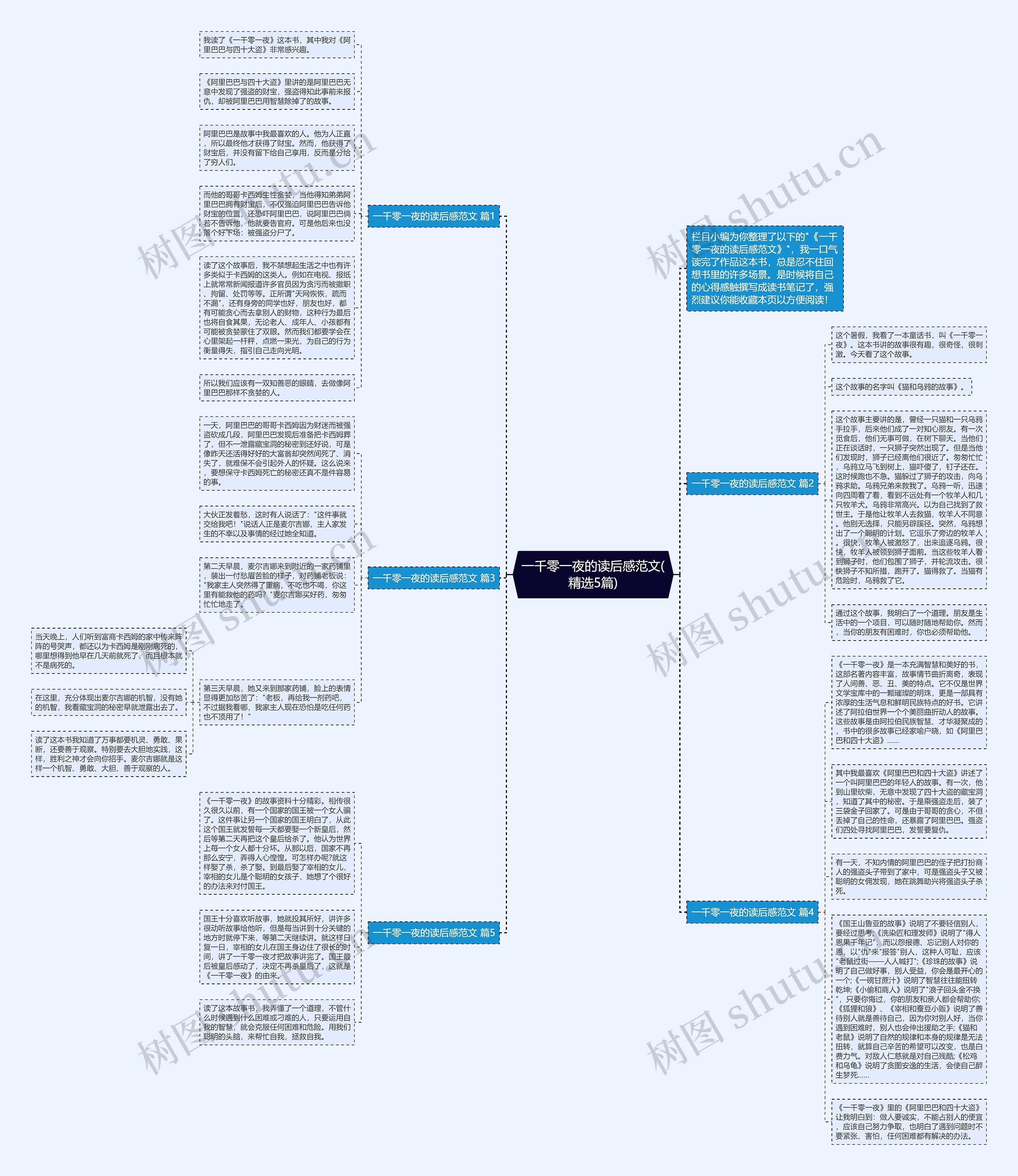 一千零一夜的读后感范文(精选5篇)思维导图