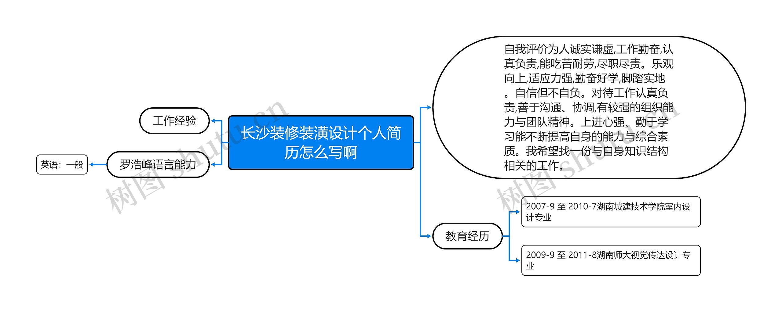 长沙装修装潢设计个人简历怎么写啊思维导图