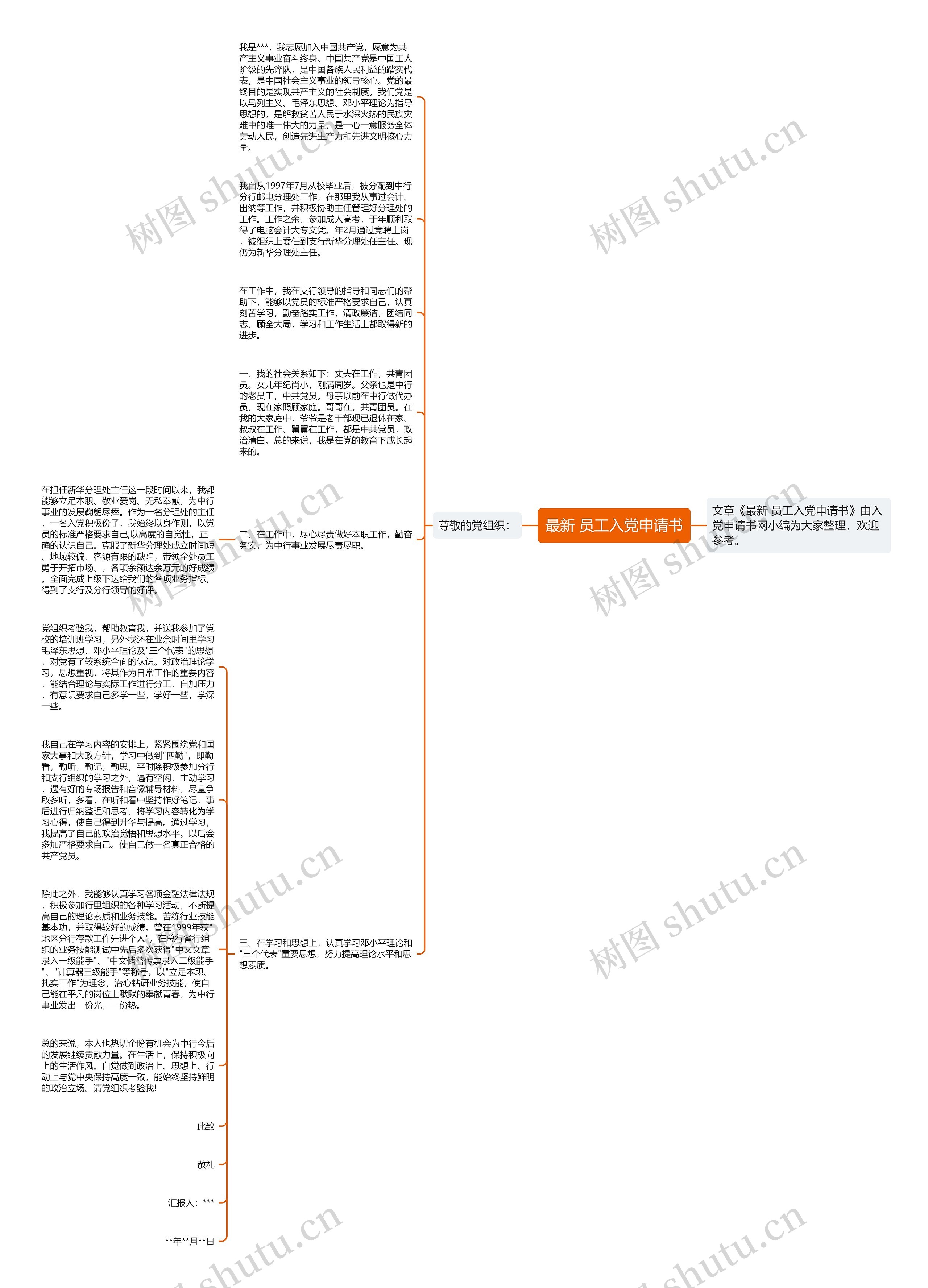 最新 员工入党申请书思维导图