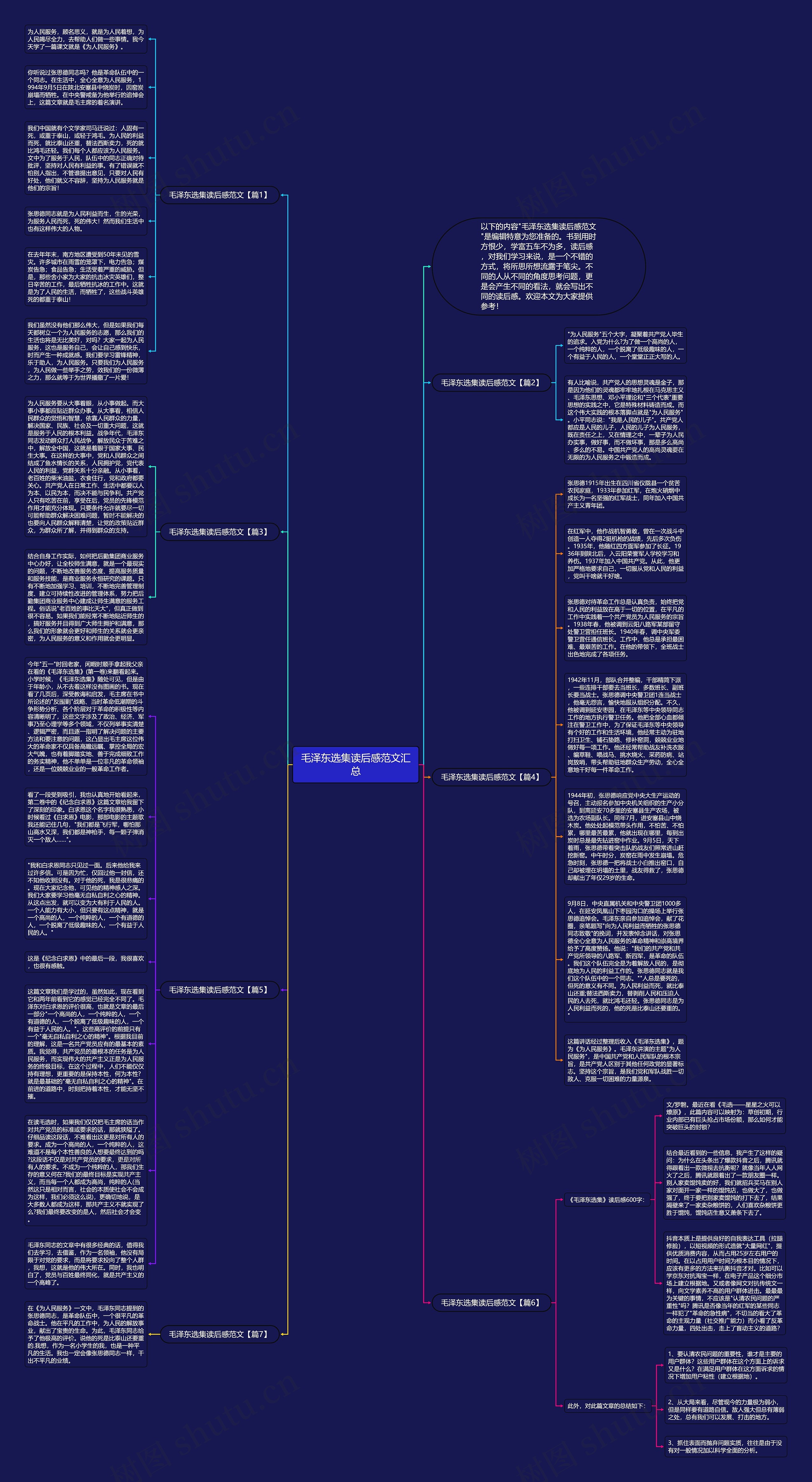 毛泽东选集读后感范文汇总思维导图