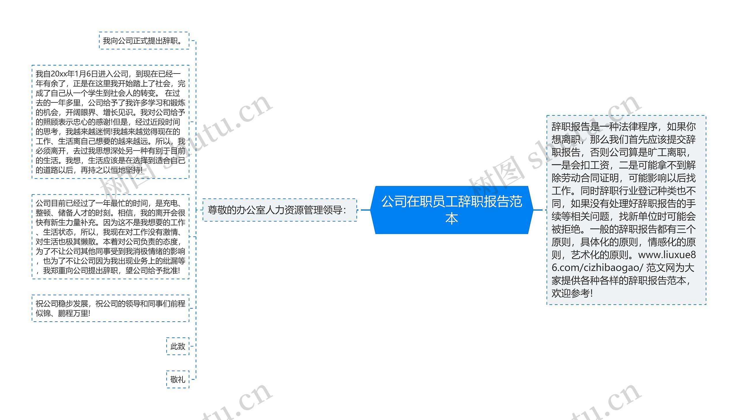 公司在职员工辞职报告范本