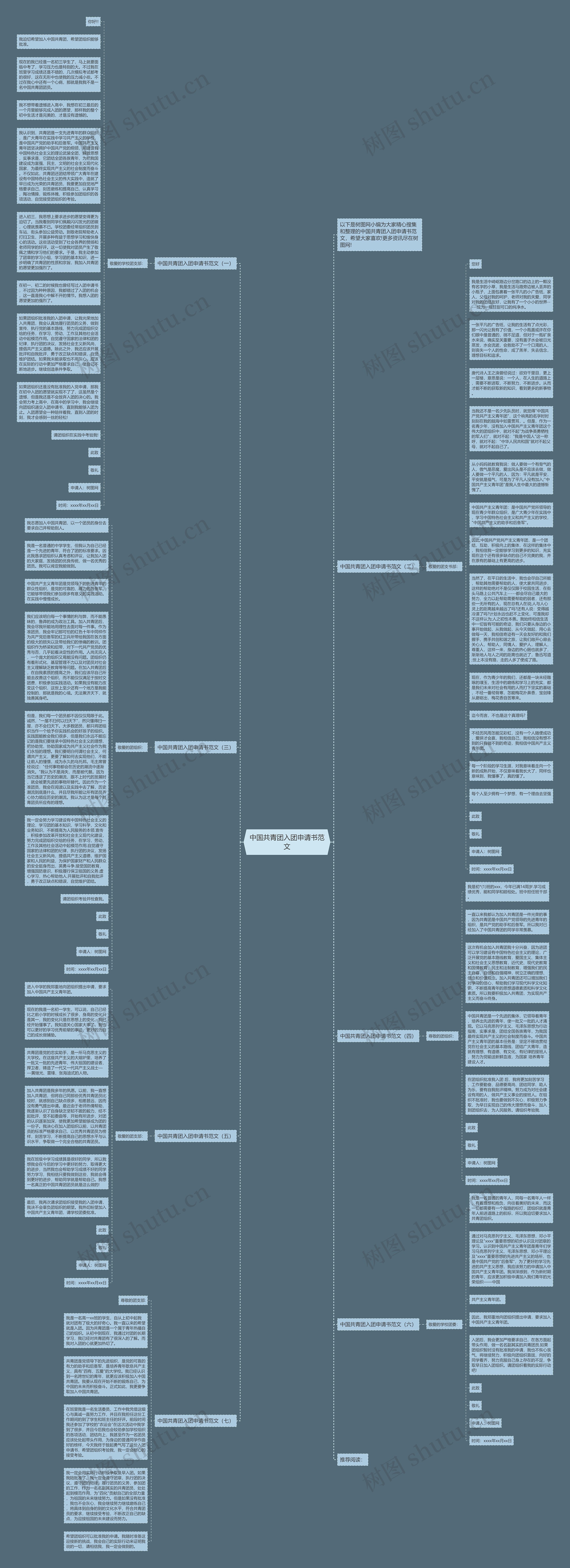 中国共青团入团申请书范文思维导图