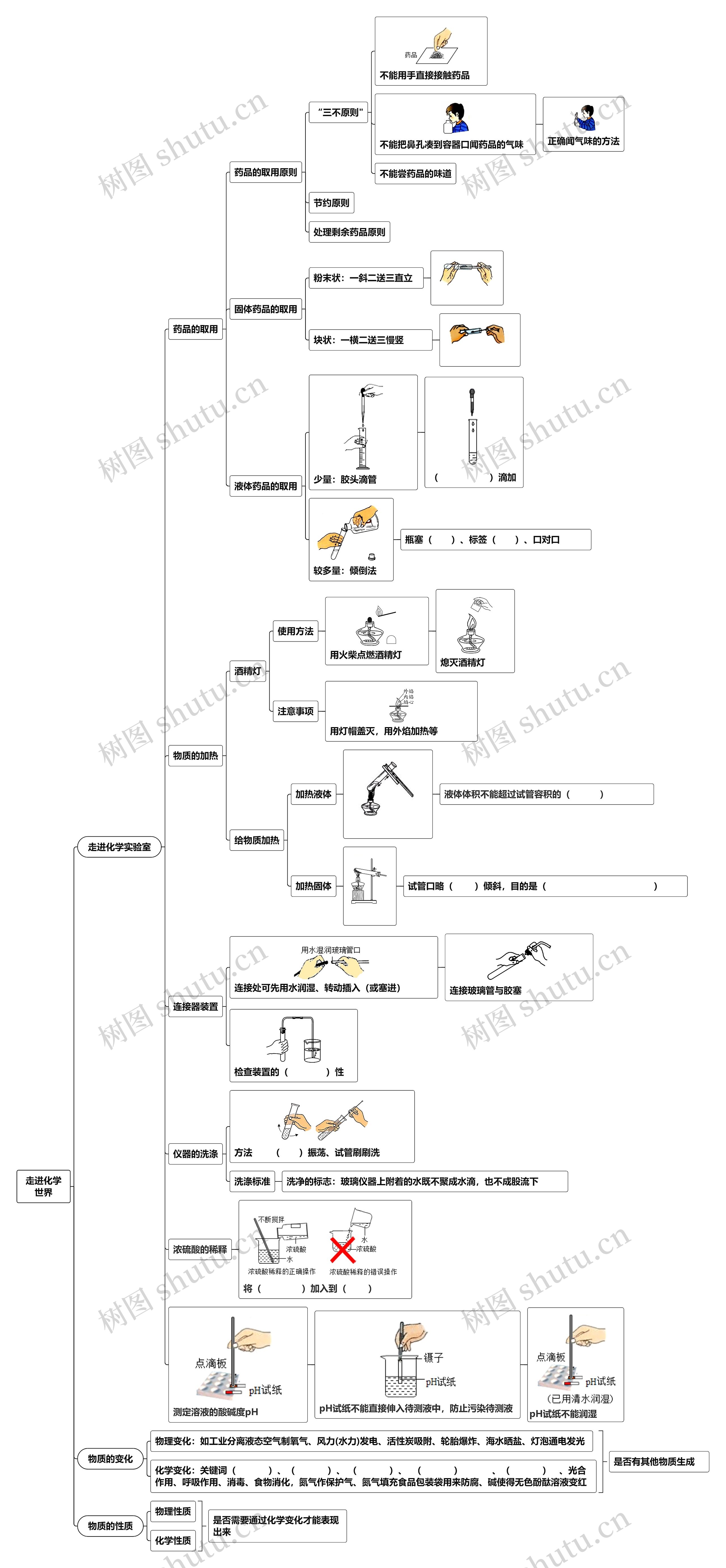 走进化学世界思维导图高清图 走进化学世界思维导图