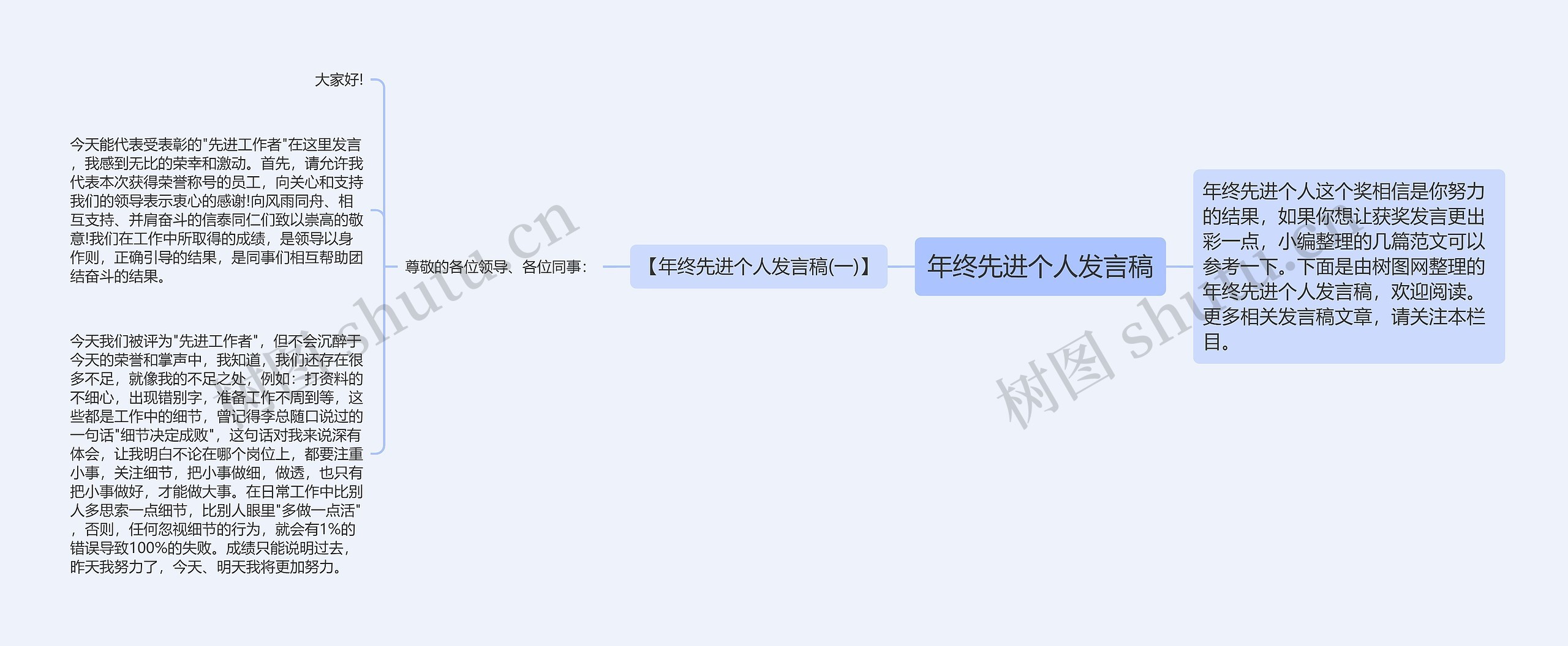 年终先进个人发言稿