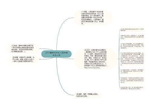 2015最新初中生入团申请书怎么写