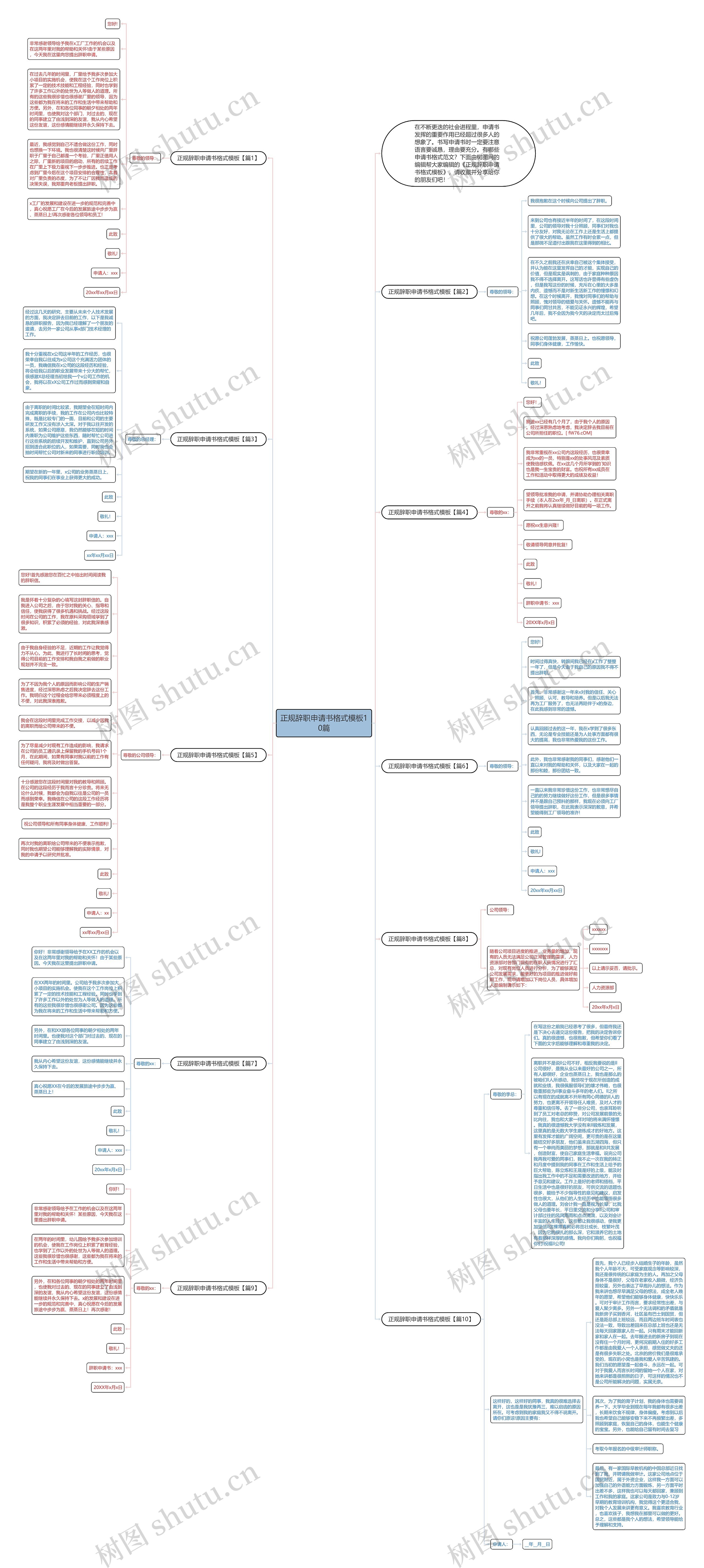 正规辞职申请书格式10篇思维导图