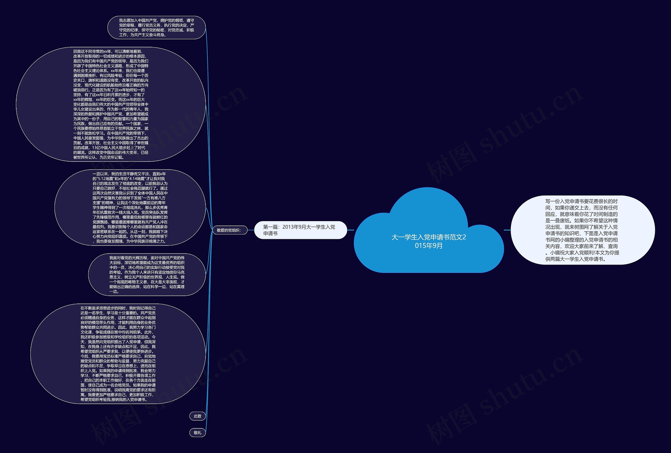 大一学生入党申请书范文2015年9月思维导图