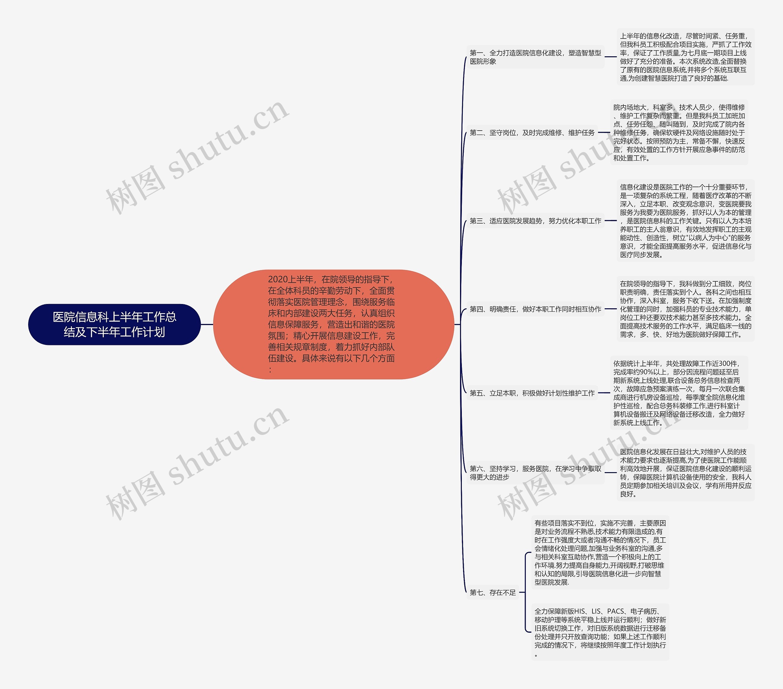 医院信息科上半年工作总结及下半年工作计划思维导图