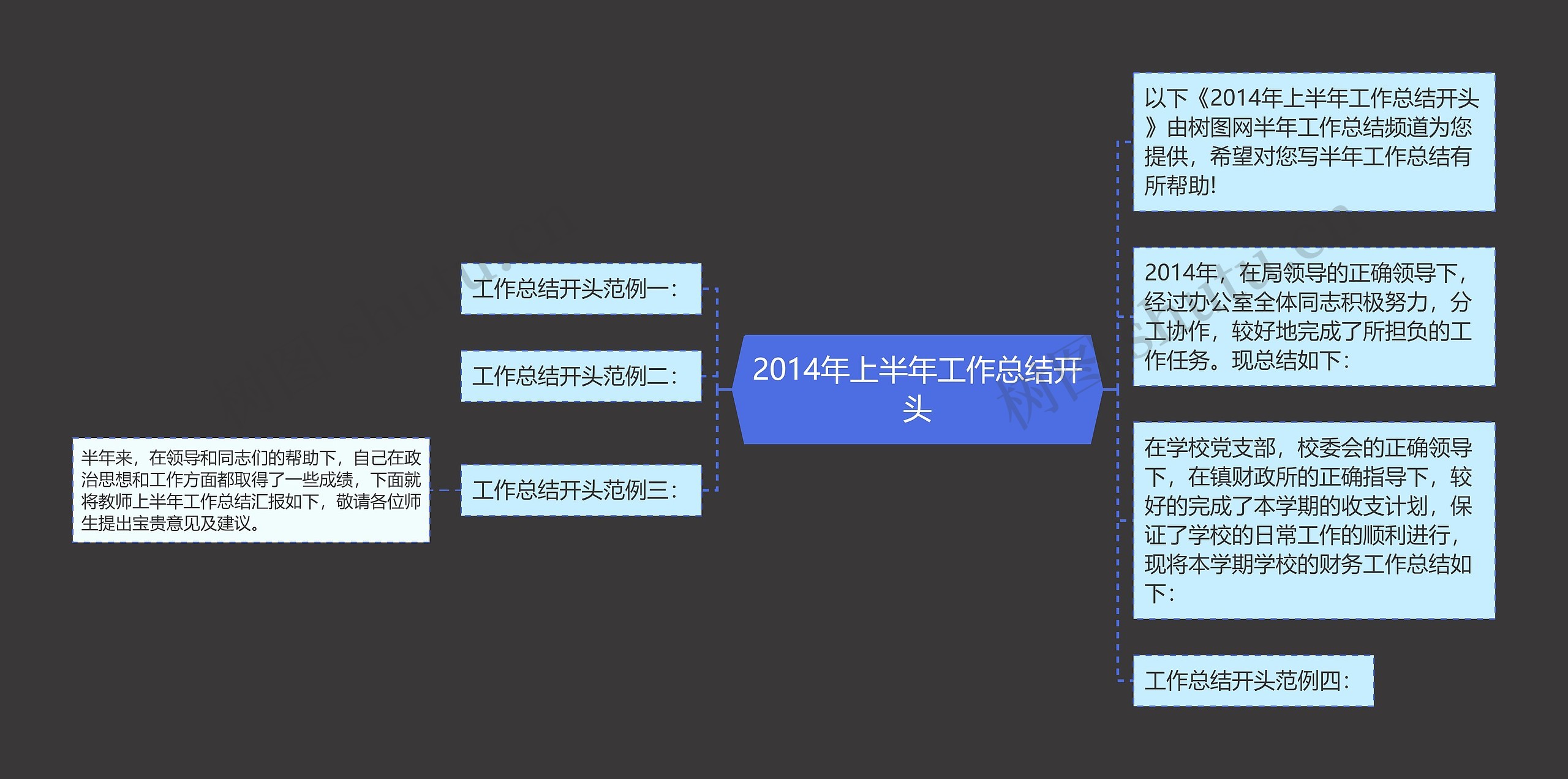 2014年上半年工作总结开头思维导图