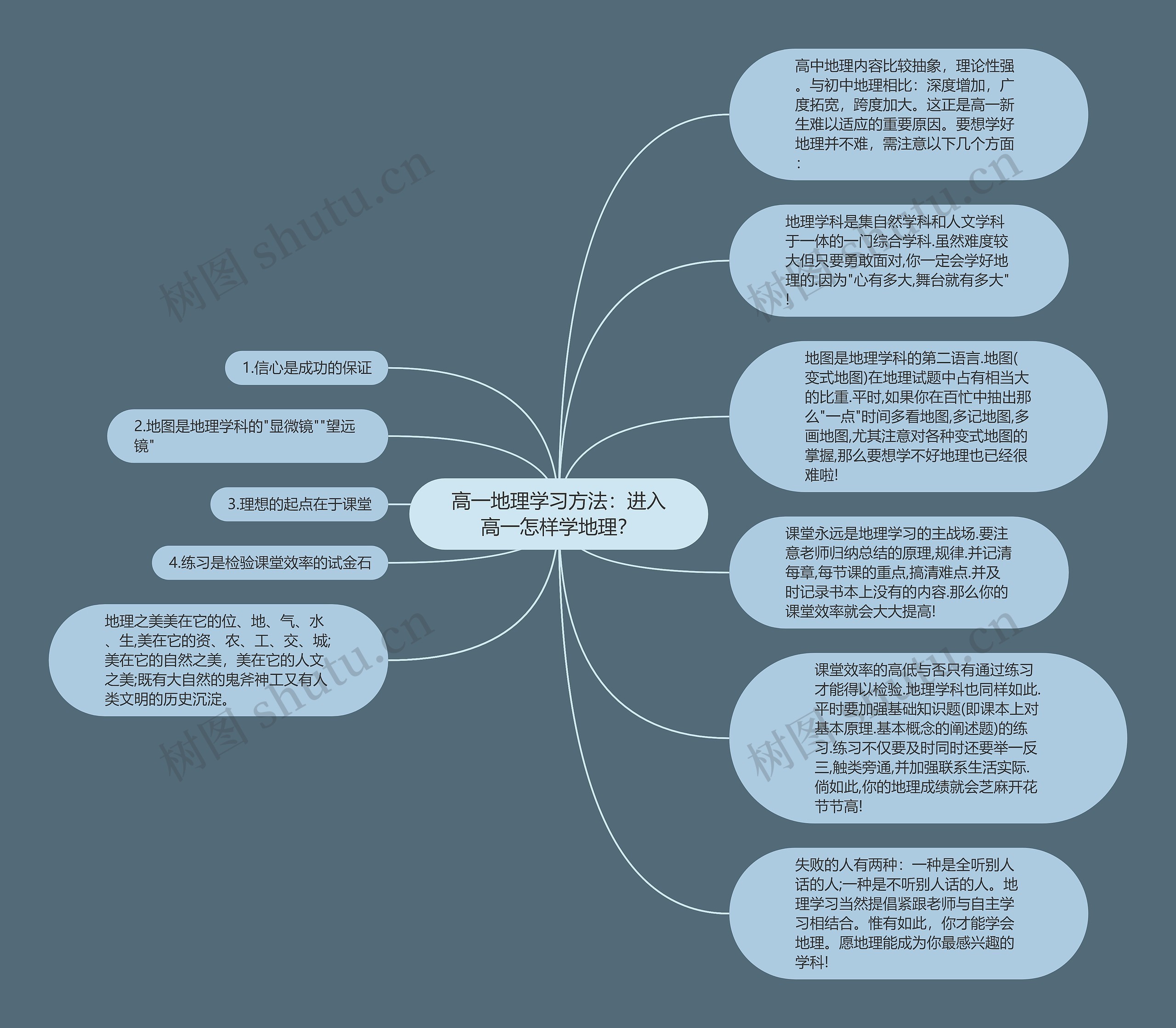 高一地理学习方法：进入高一怎样学地理？