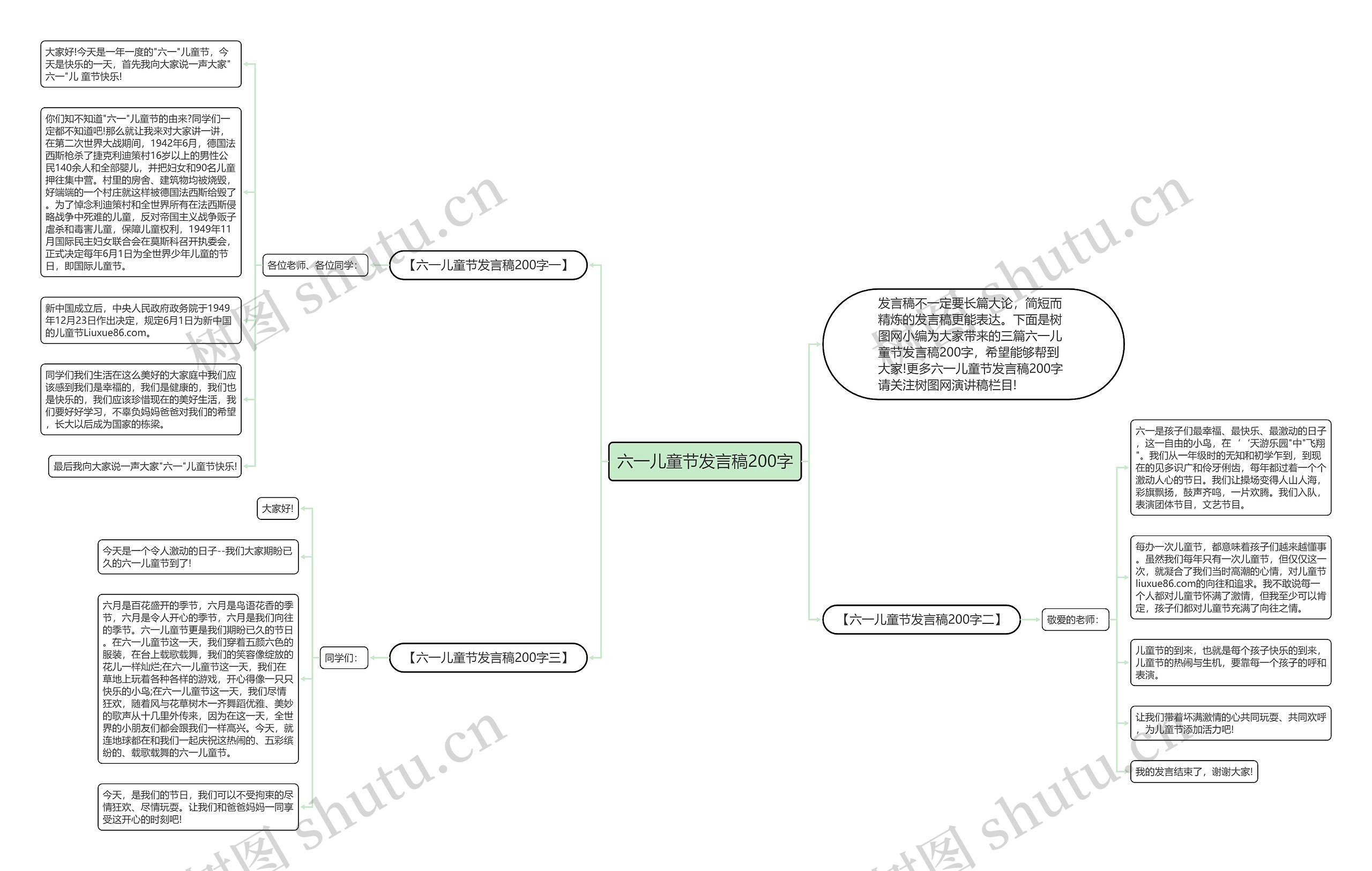 六一儿童节发言稿200字思维导图