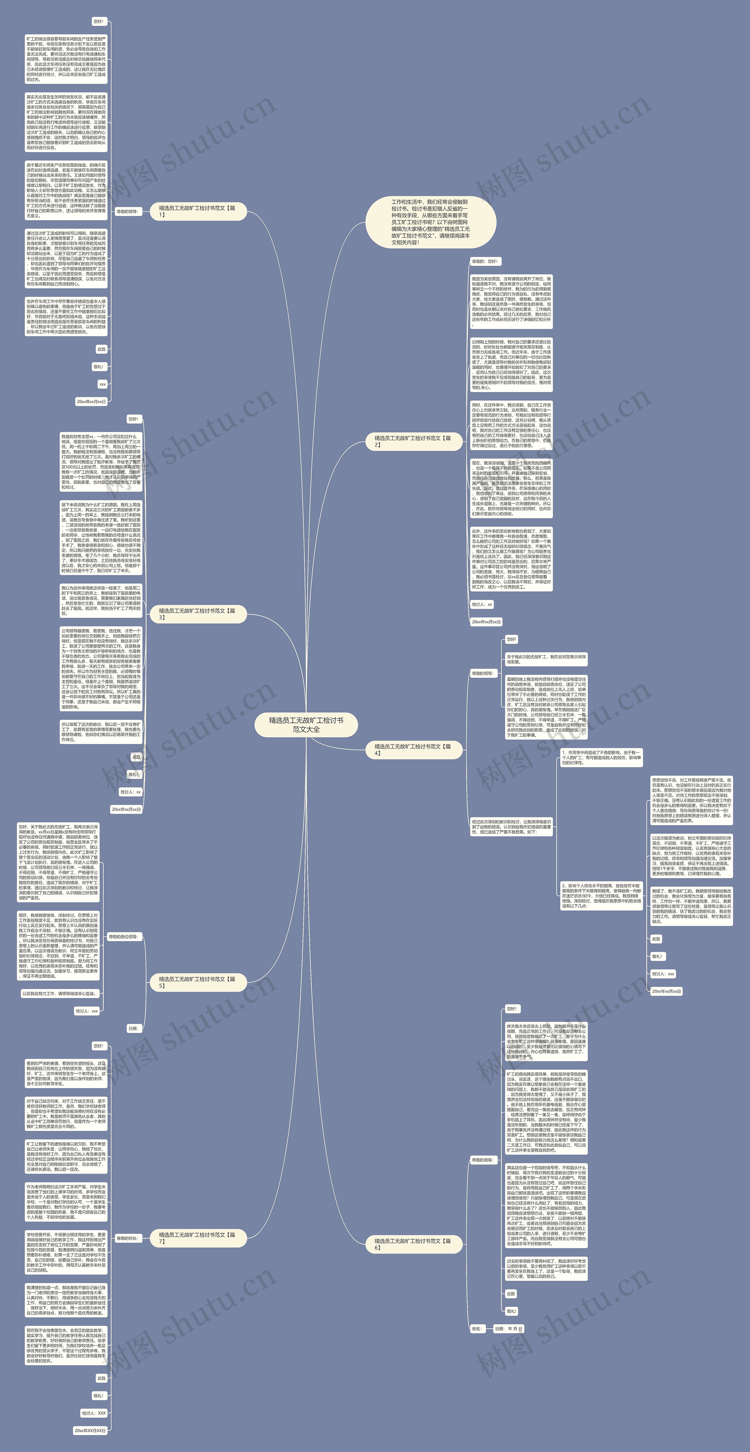 精选员工无故旷工检讨书范文大全思维导图