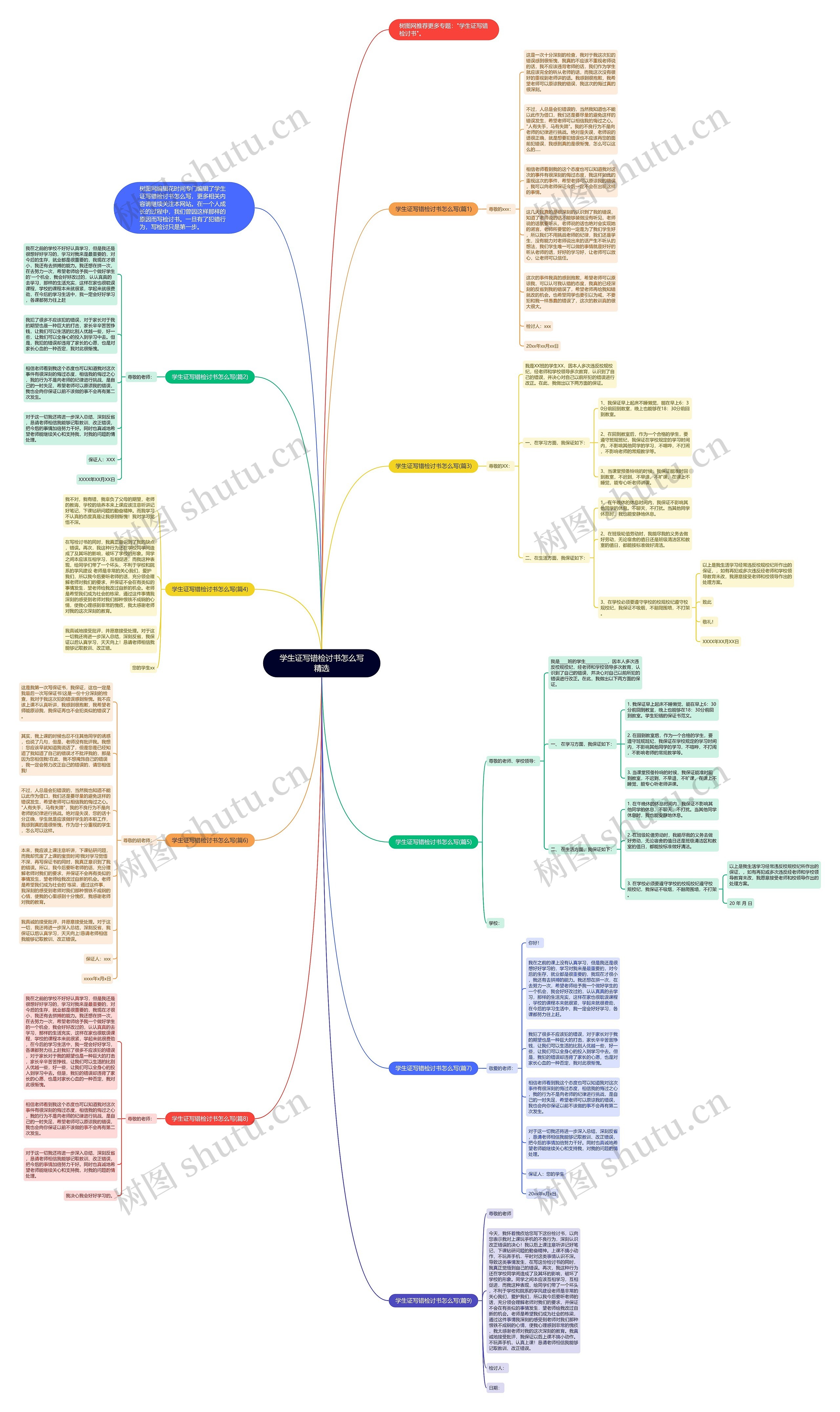 学生证写错检讨书怎么写精选思维导图