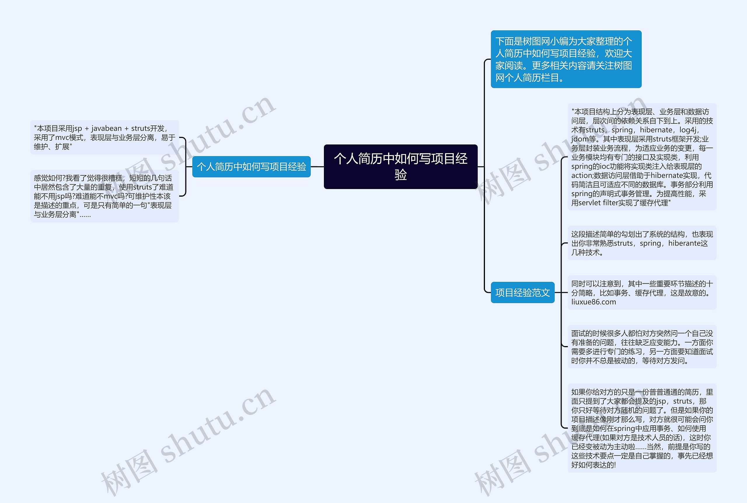 个人简历中如何写项目经验思维导图