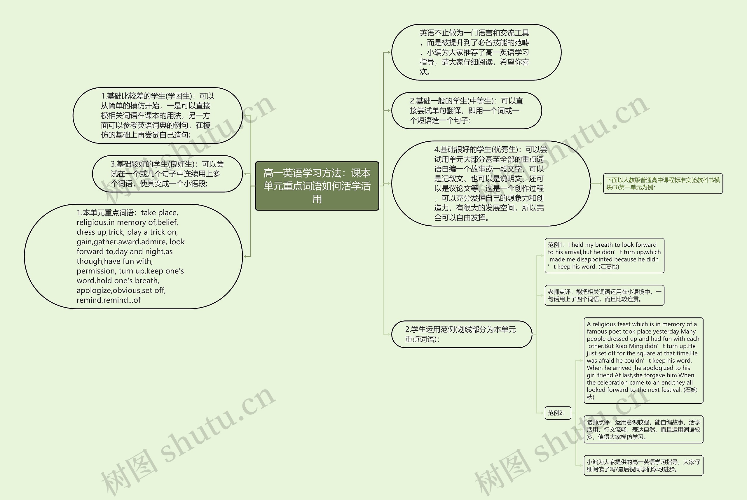 高一英语学习方法：课本单元重点词语如何活学活用思维导图