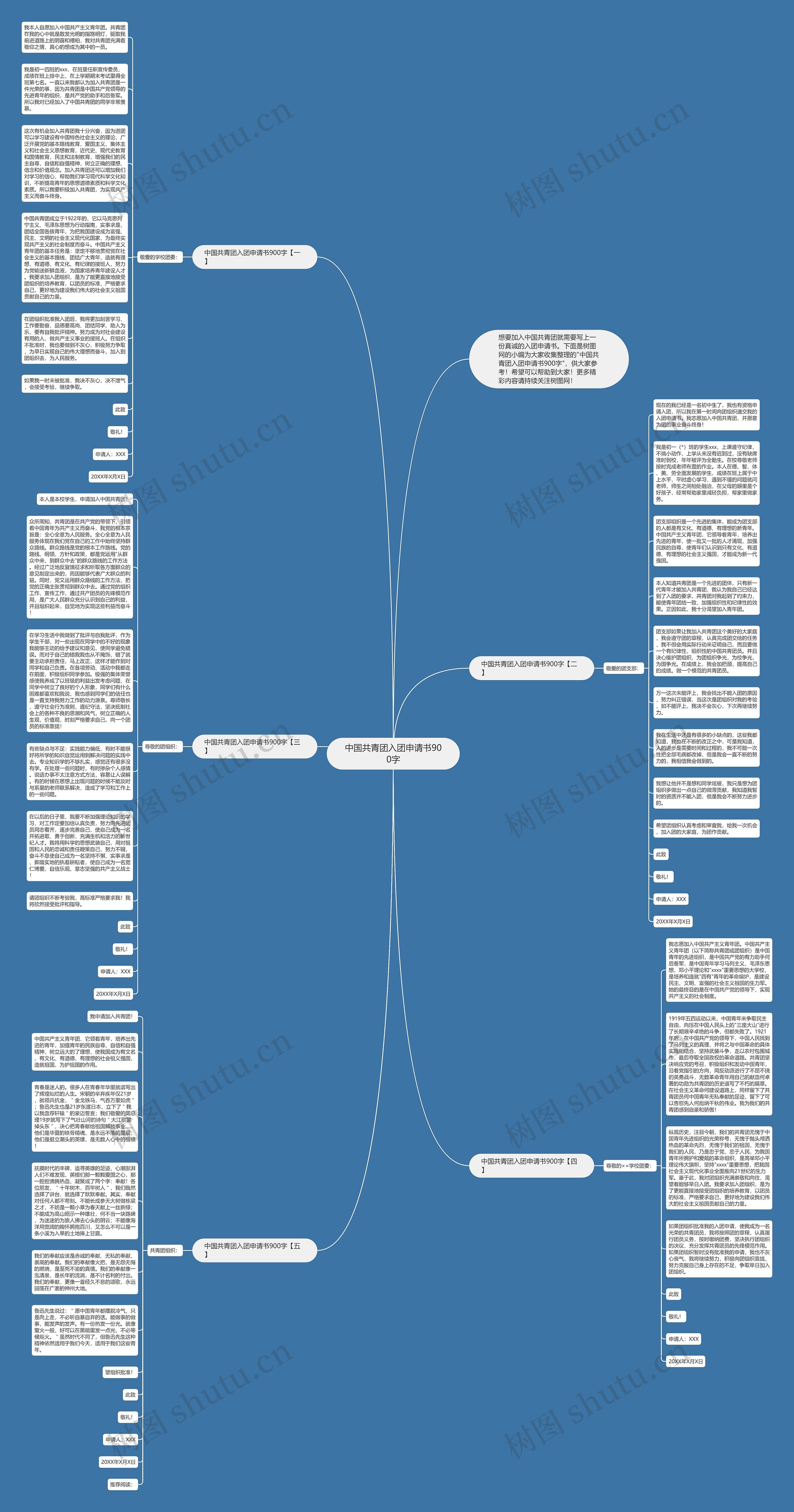 中国共青团入团申请书900字思维导图