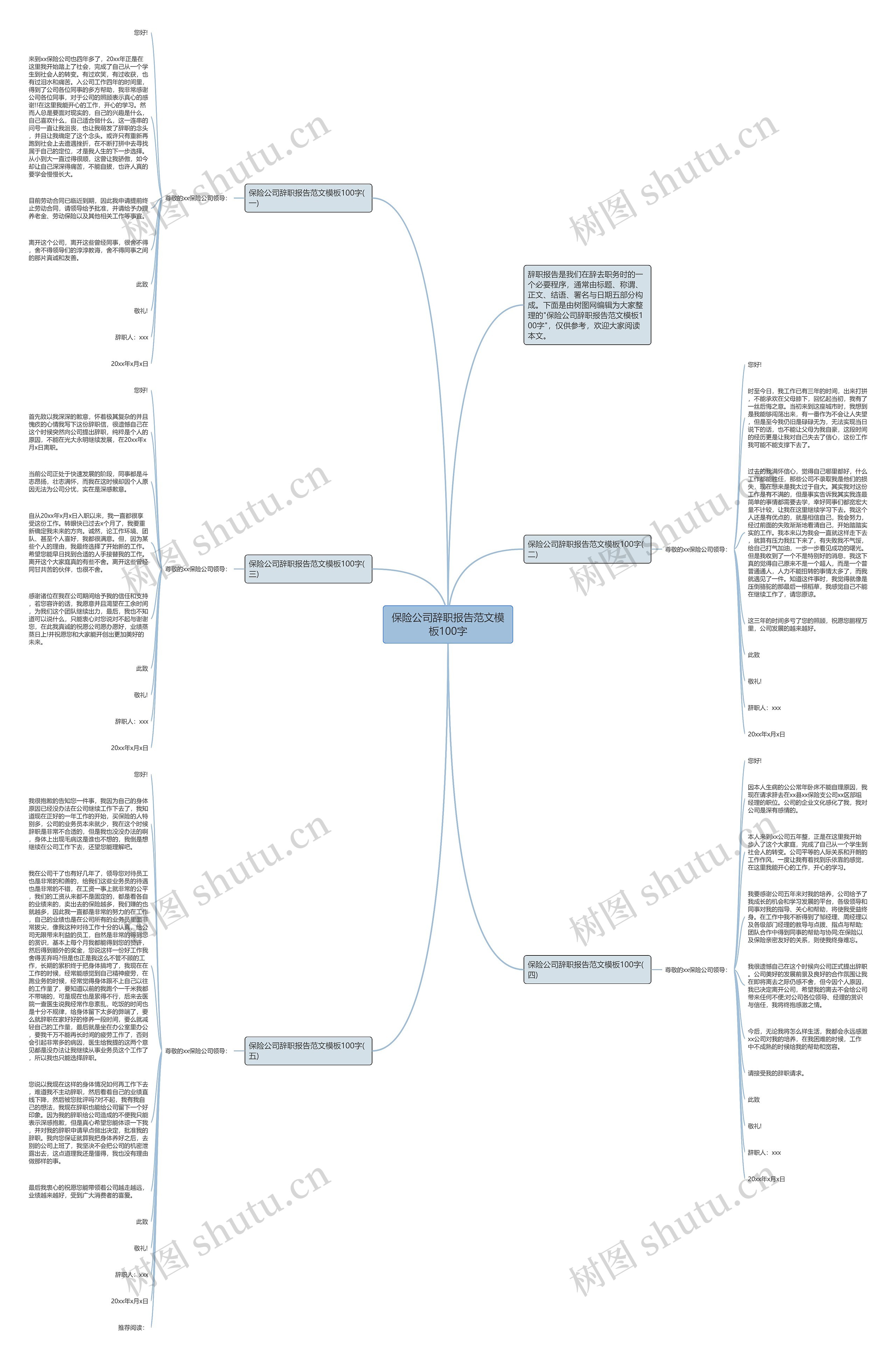 保险公司辞职报告范文100字思维导图