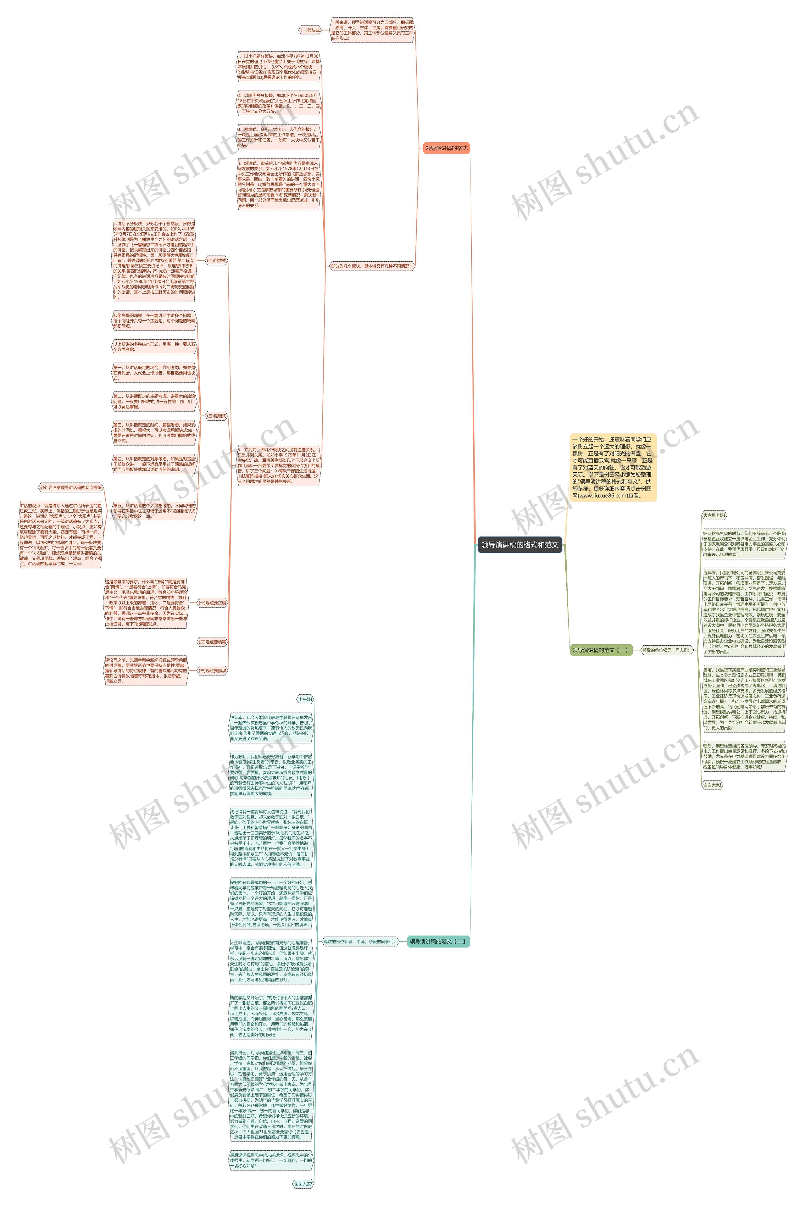 领导演讲稿的格式和范文思维导图