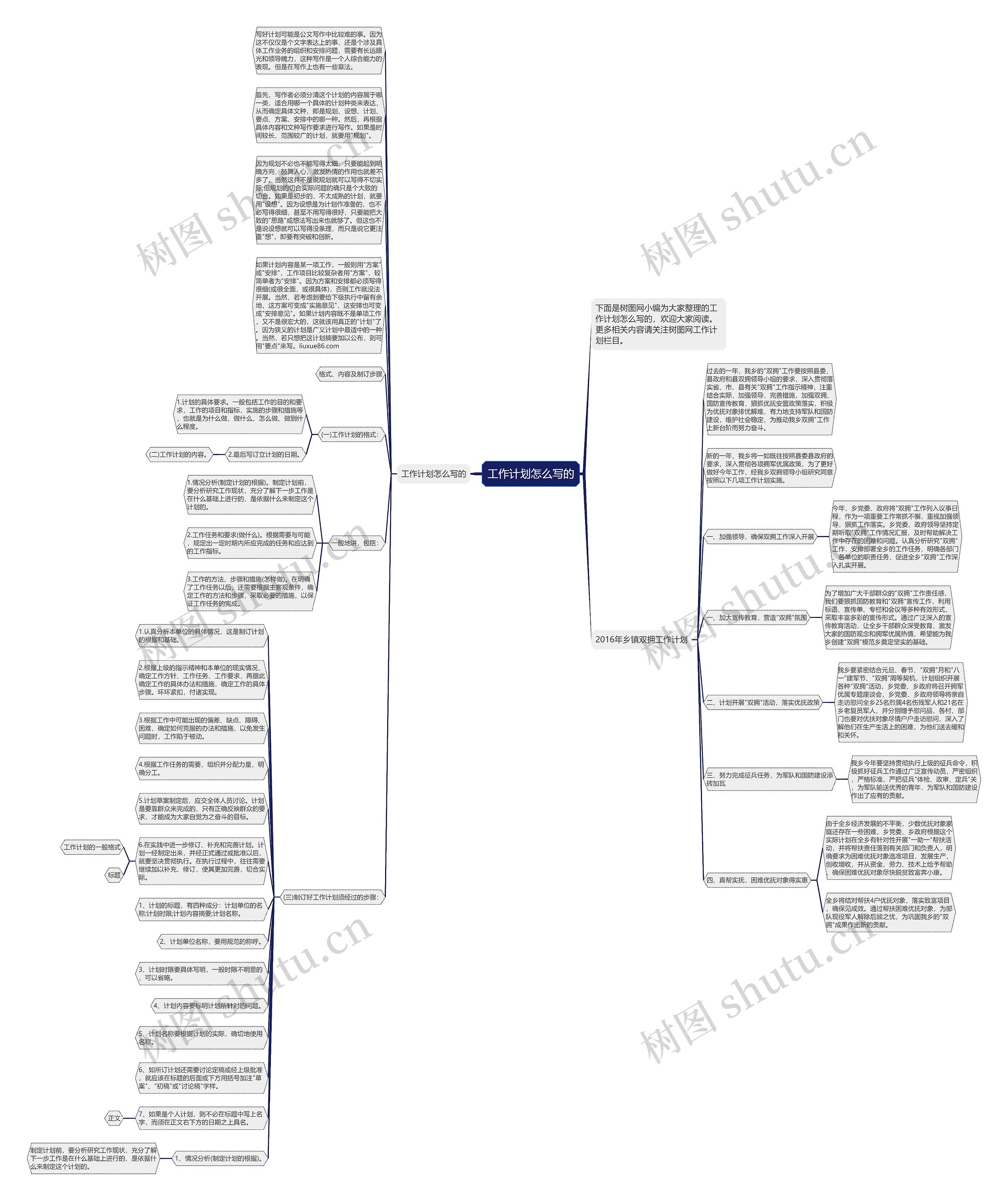 工作计划怎么写的思维导图