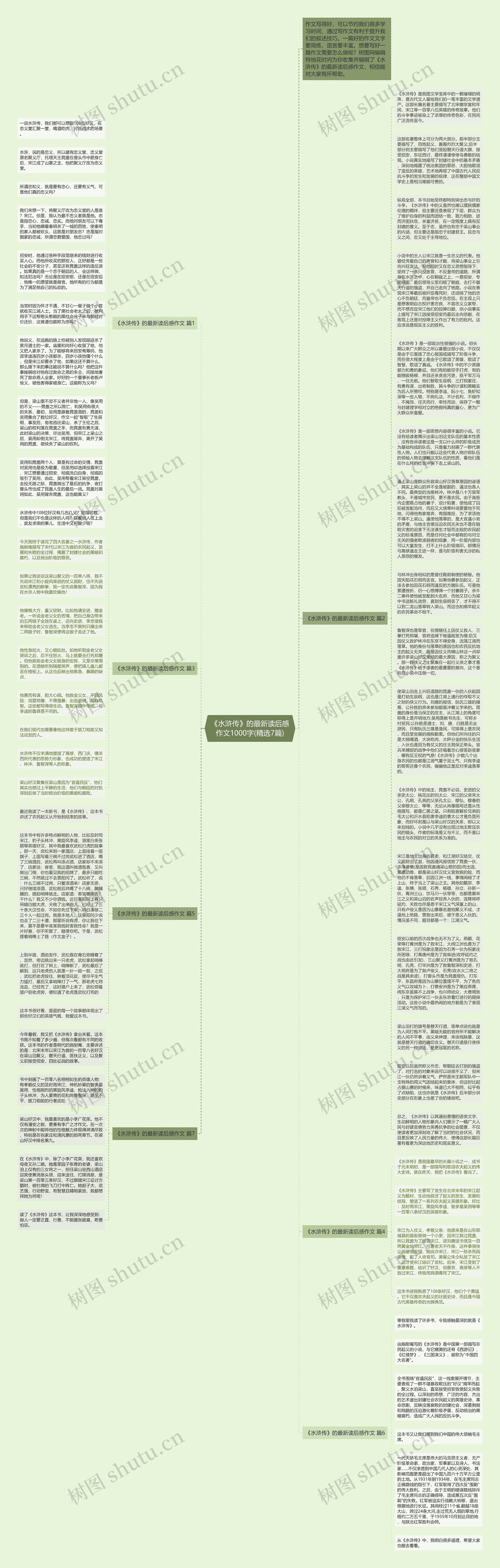 《水浒传》的最新读后感作文1000字(精选7篇)思维导图