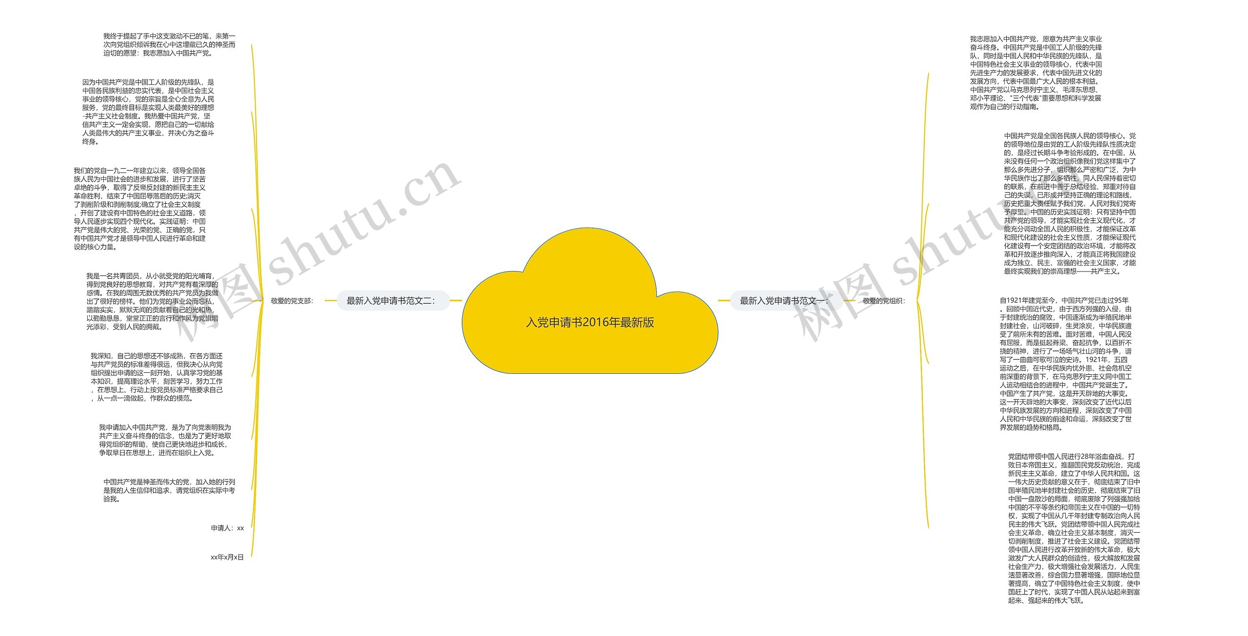入党申请书2016年最新版思维导图