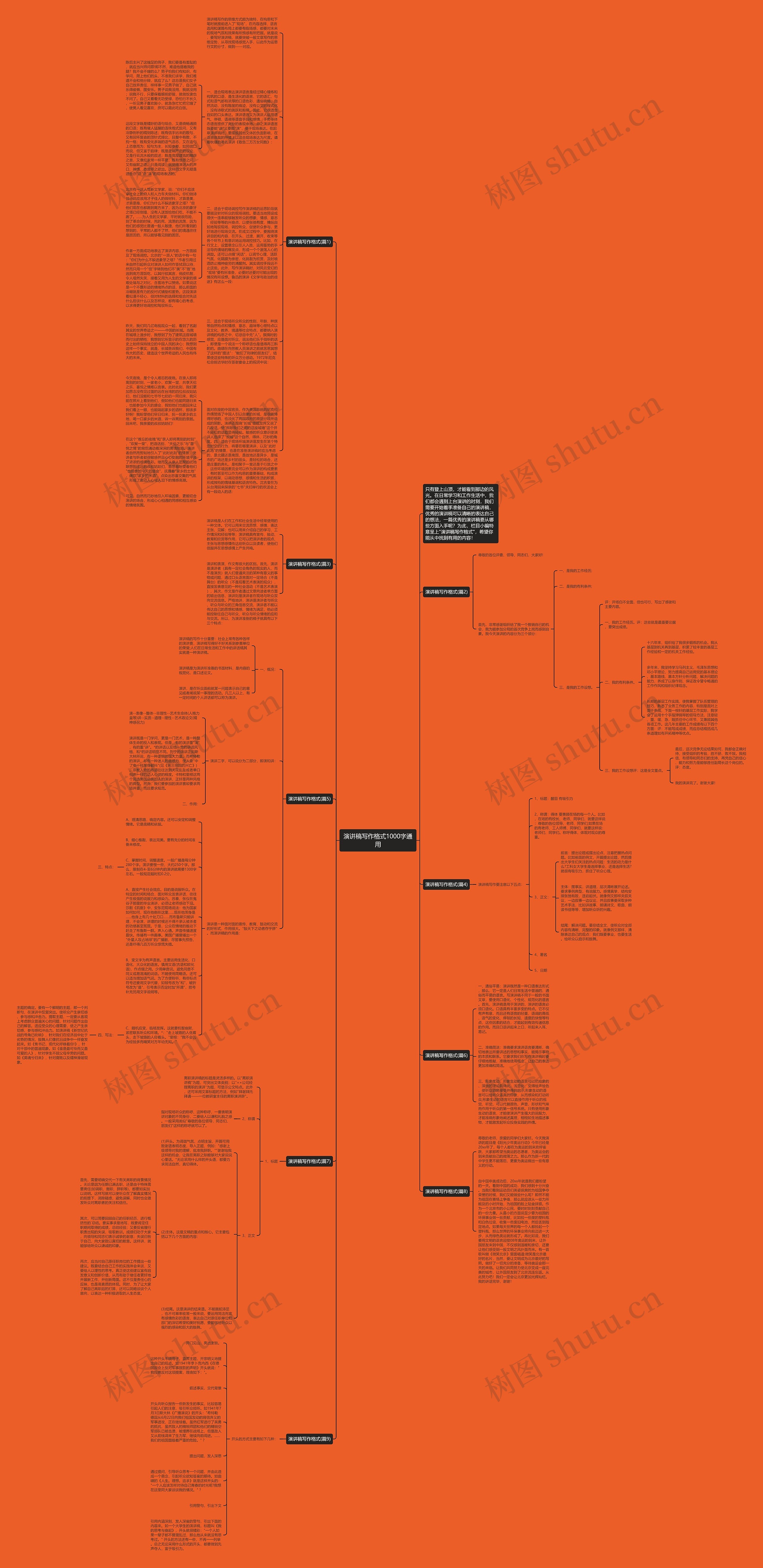 演讲稿写作格式1000字通用思维导图