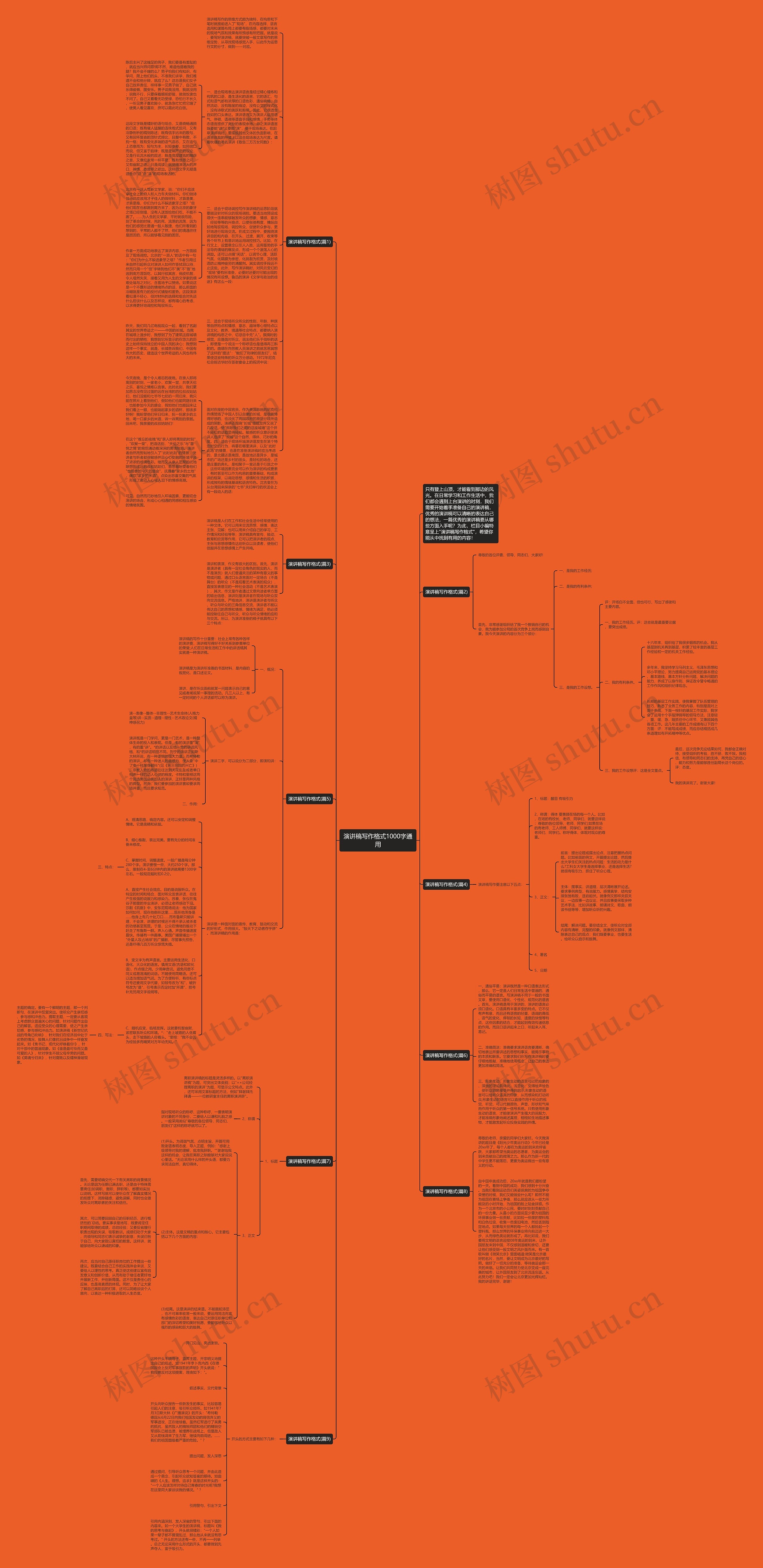 演讲稿写作格式1000字通用思维导图高清图 演讲稿写作格式1000字通用思维导图