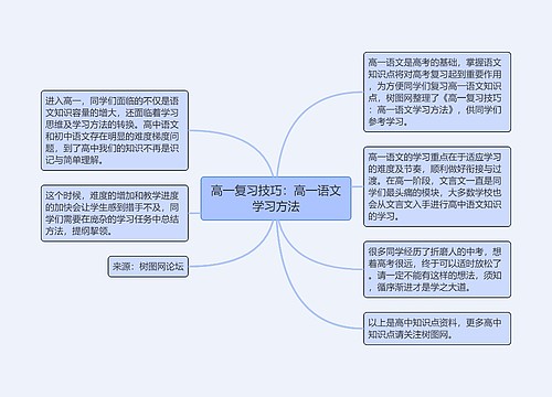 高一复习技巧：高一语文学习方法