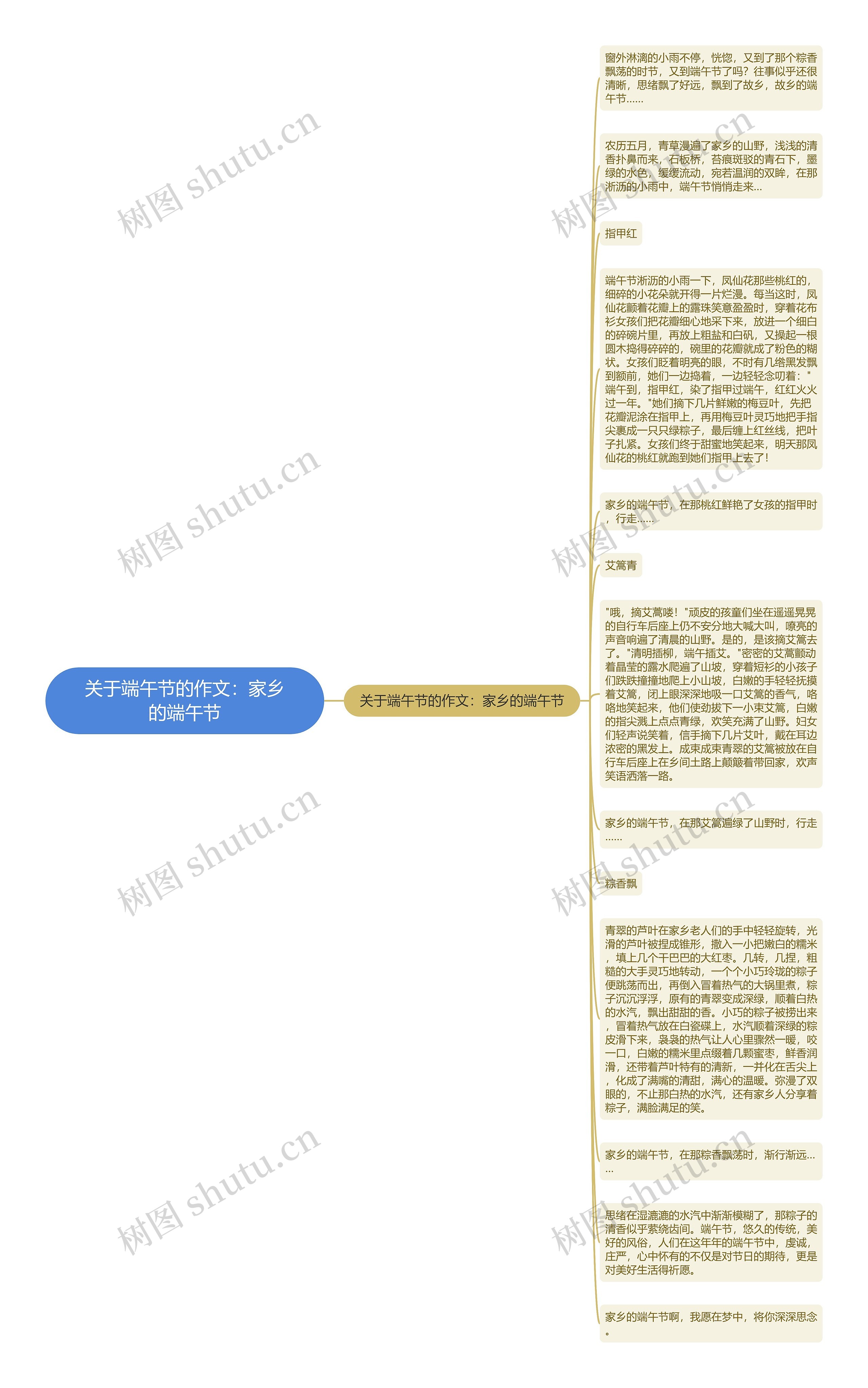 关于端午节的作文：家乡的端午节