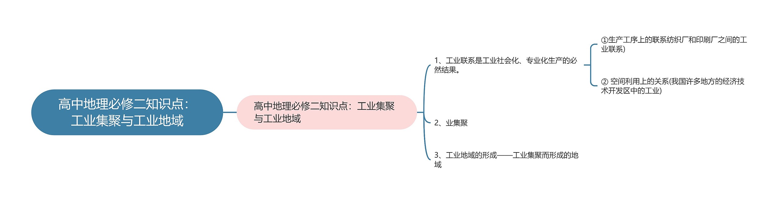 高中地理必修二知识点：工业集聚与工业地域思维导图