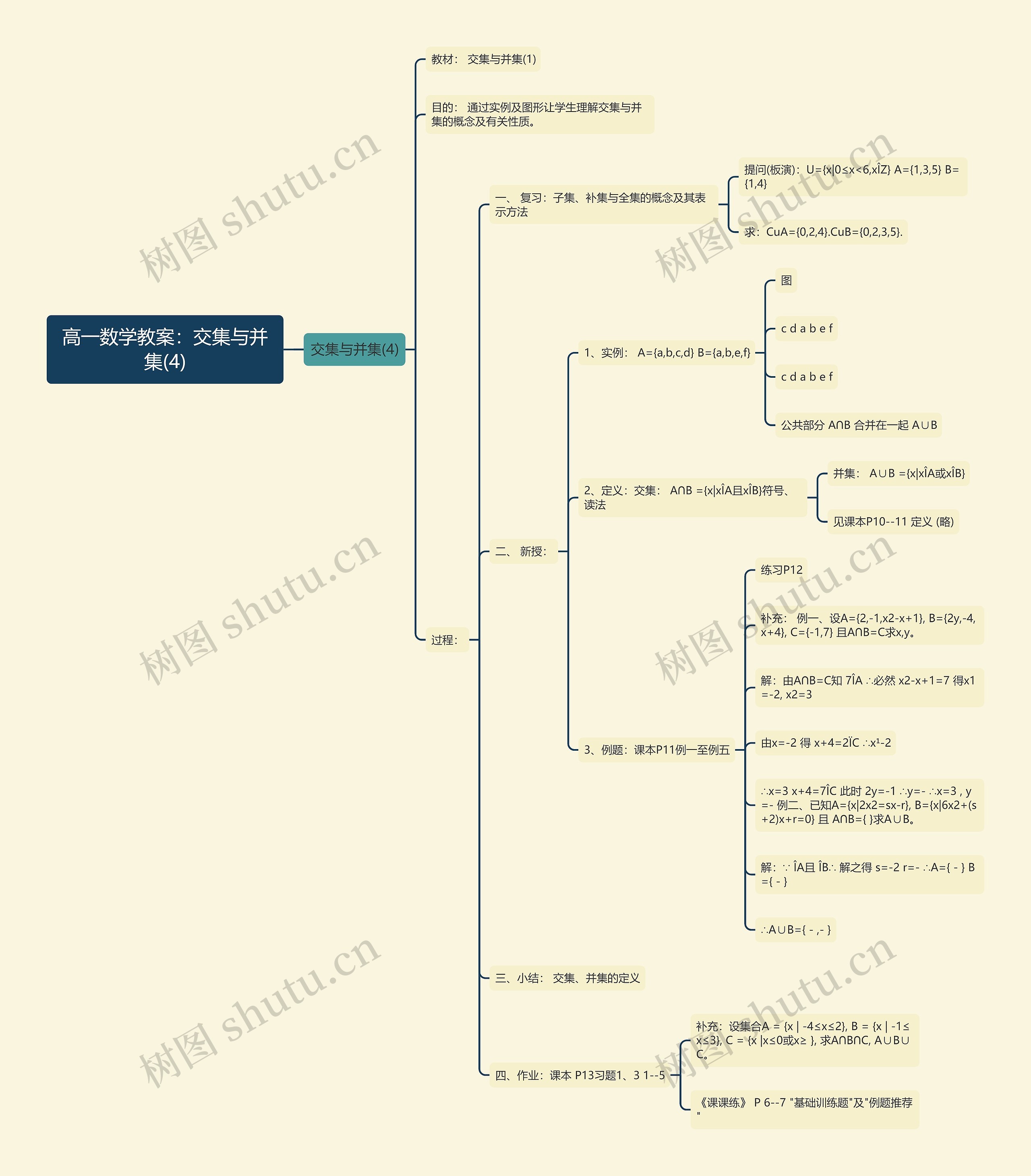 高一数学教案：交集与并集(4)思维导图