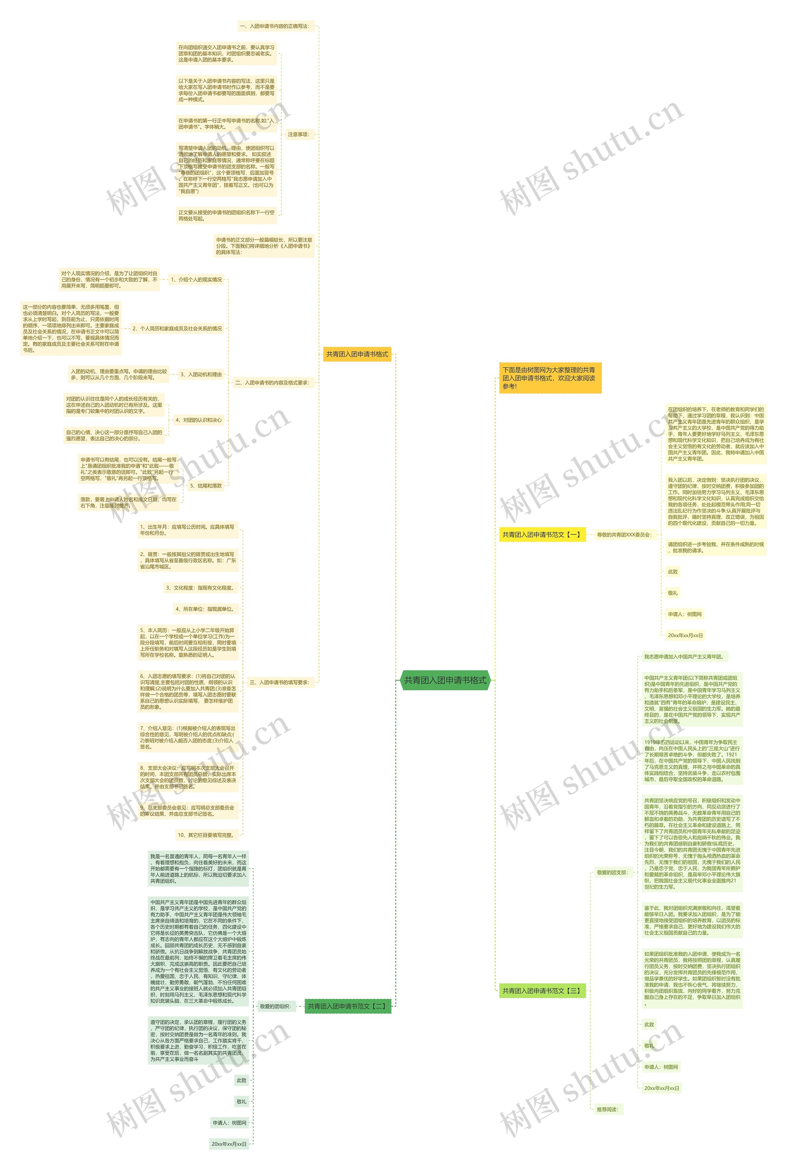 共青团入团申请书格式思维导图