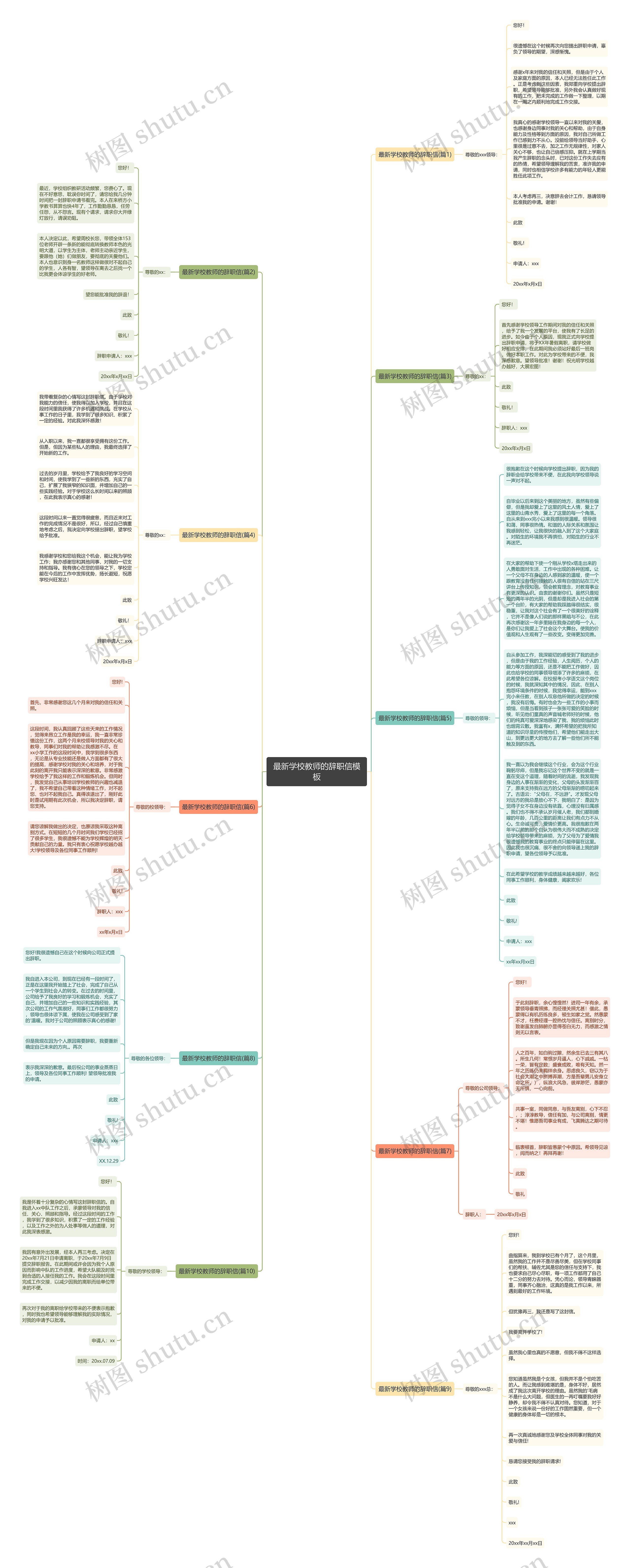 最新学校教师的辞职信思维导图