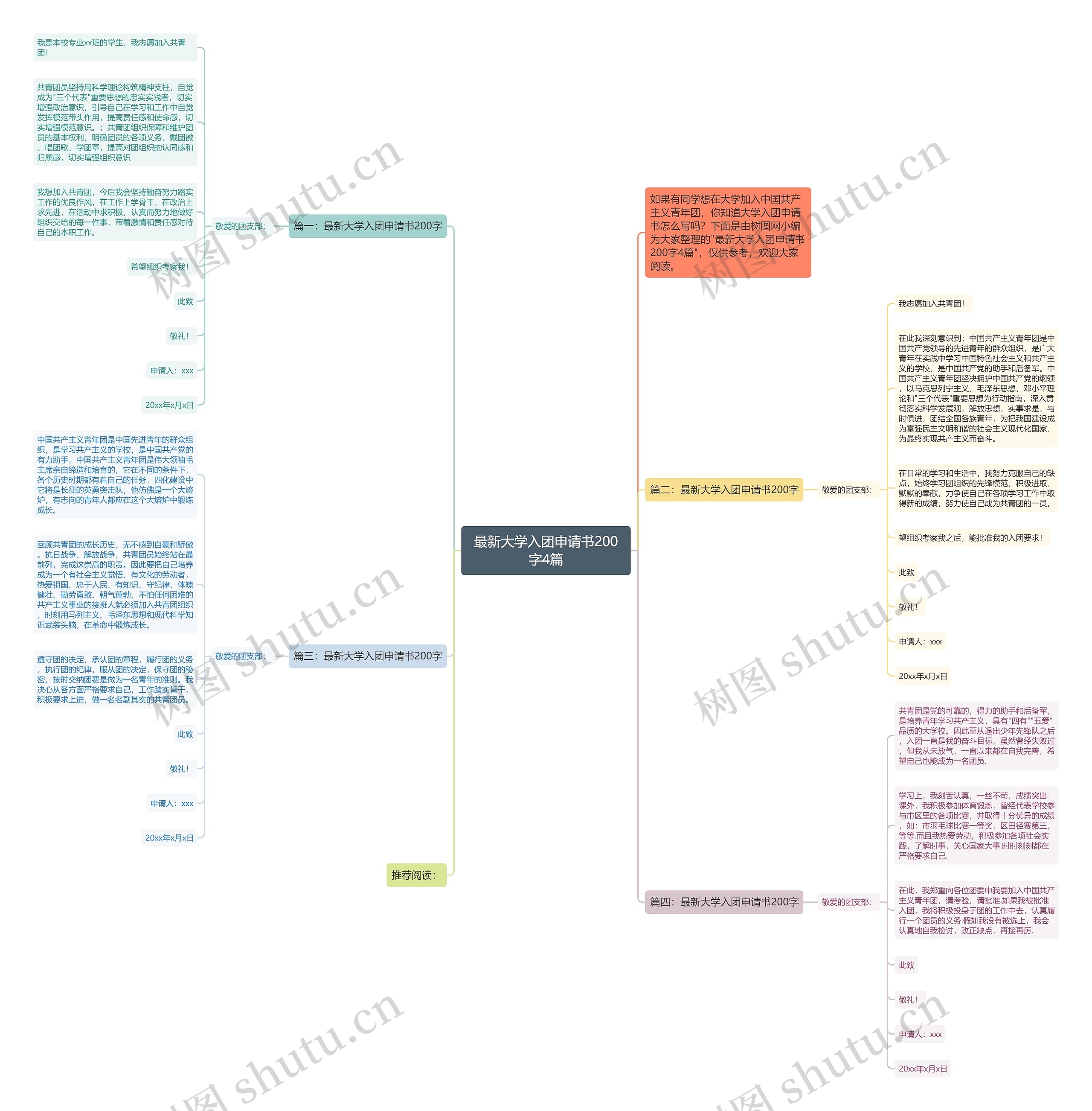 最新大学入团申请书200字4篇思维导图