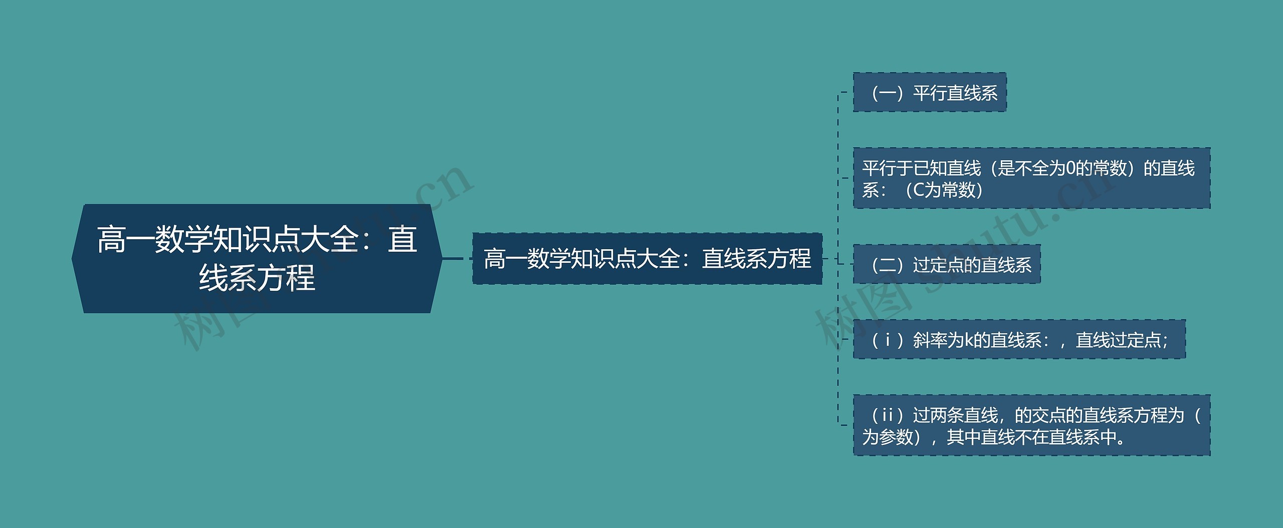 高一数学知识点大全：直线系方程