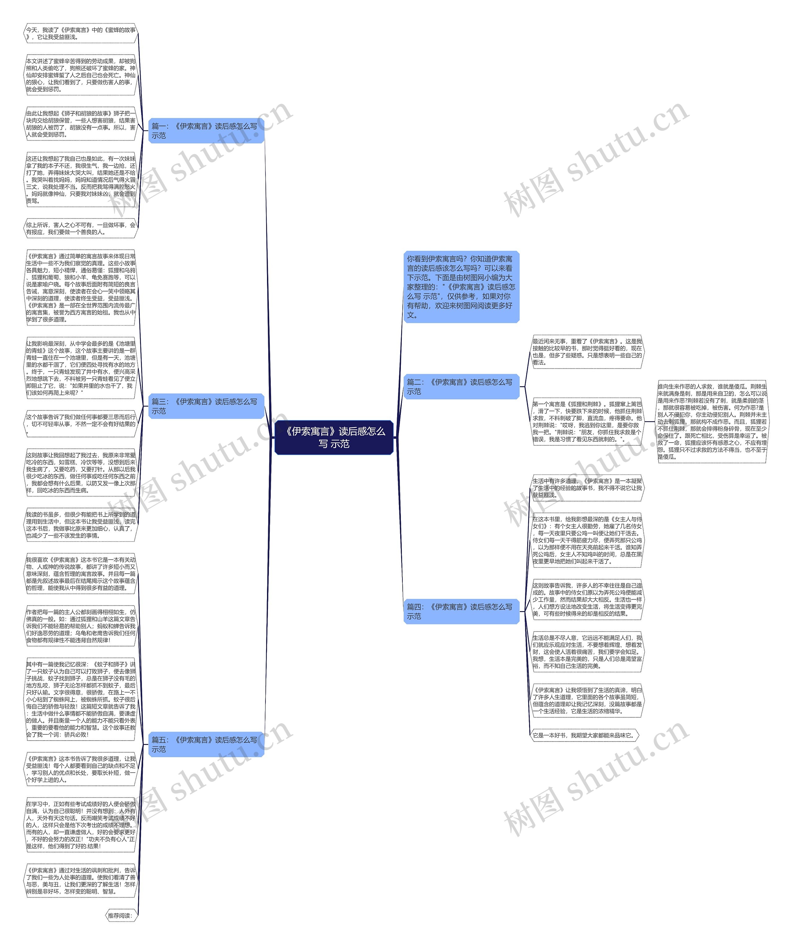 《伊索寓言》读后感怎么写 示范思维导图
