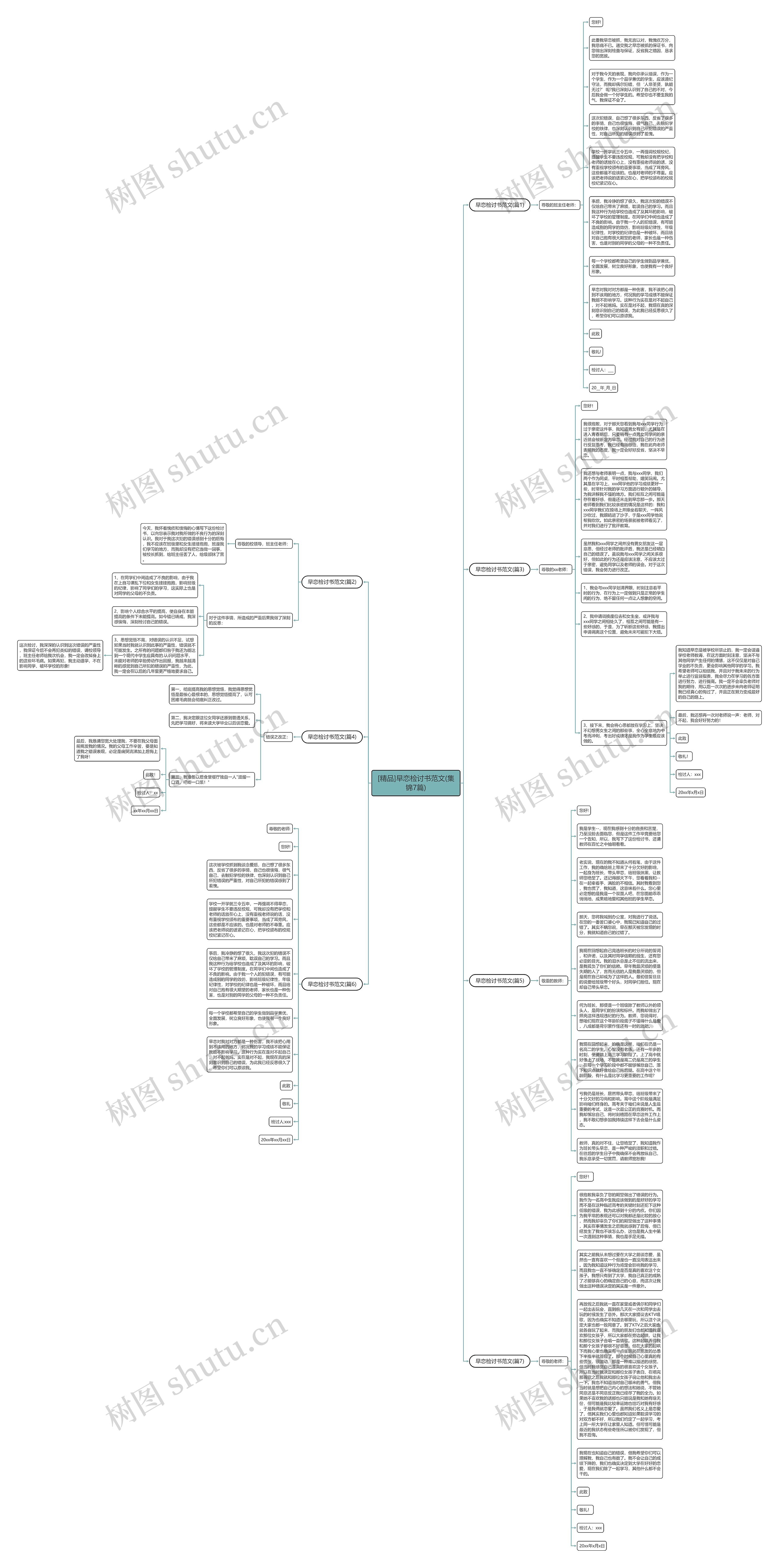 [精品]早恋检讨书范文(集锦7篇)思维导图